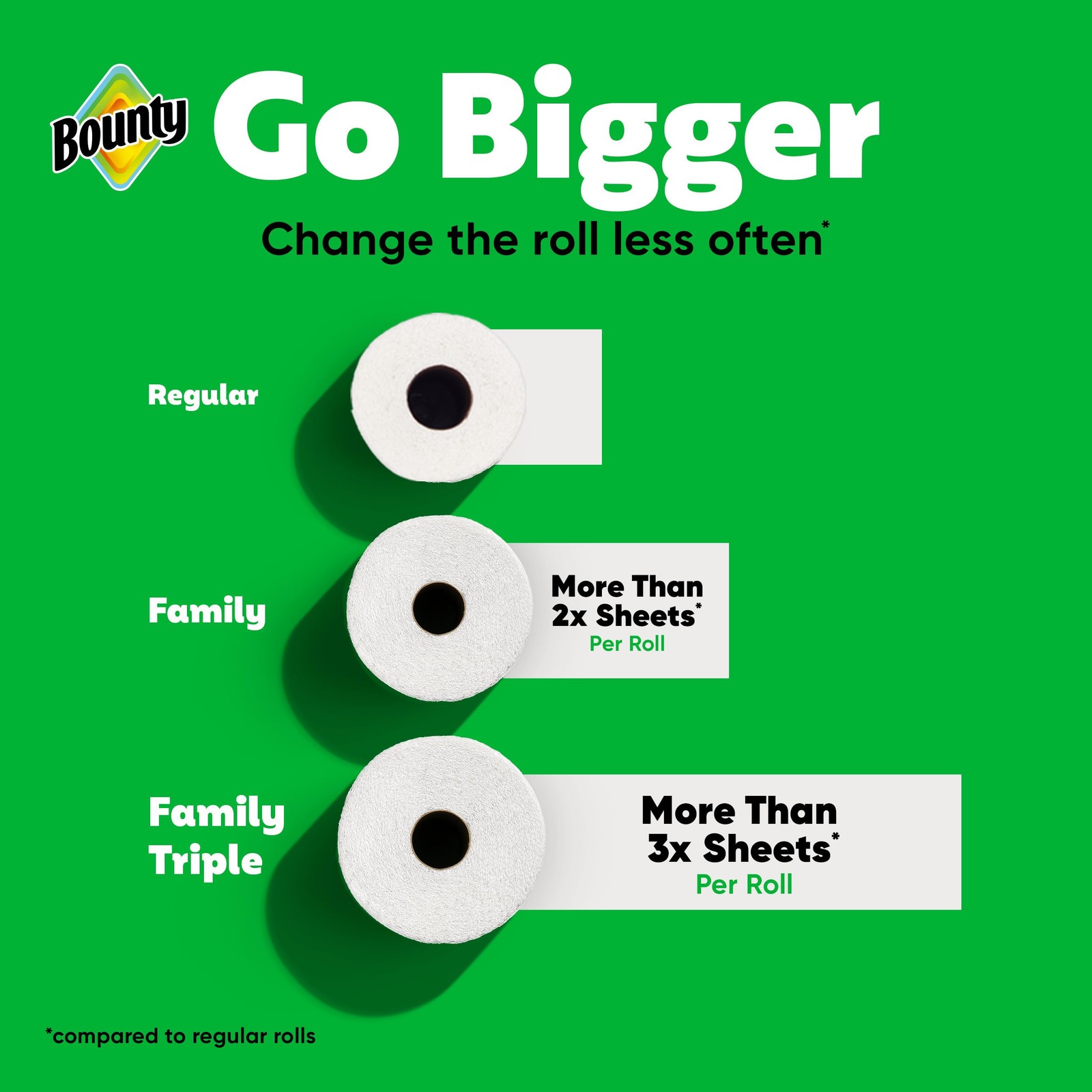 Bounty Paper Towels Quick Size White 16 Family Rolls = 40 Regular Rolls
