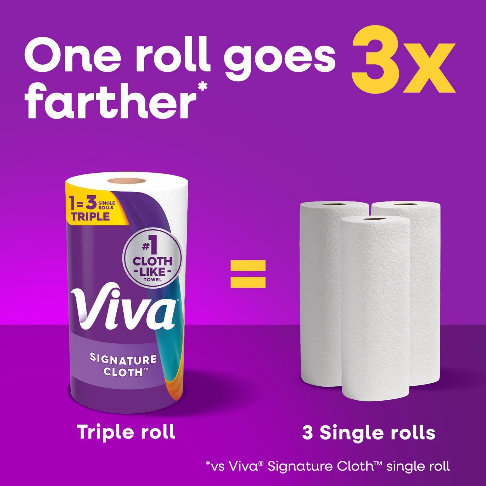 Viva Signature Cloth Paper Towels, 8 Triple Rolls, 129 Sheets per Roll