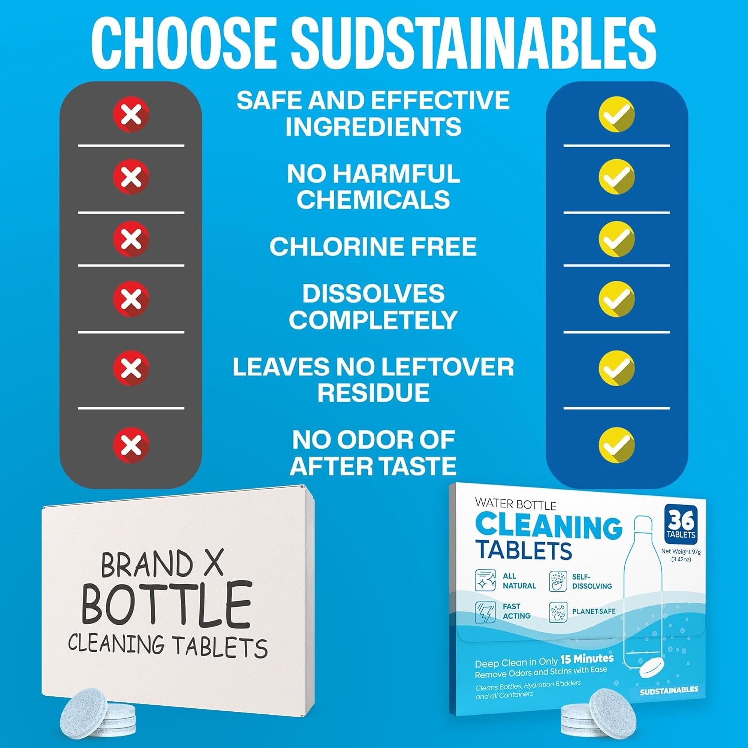 Water Bottle Cleaning Tablets “ 36pack Chlorinefree And Odorless Cleaner For Hyd