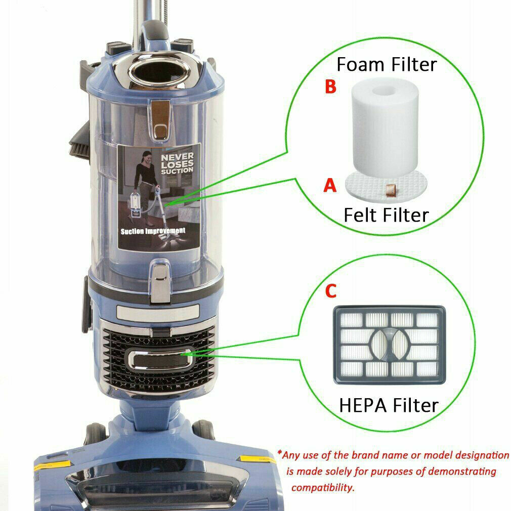 Vacuum Filters Replacement for Shark Rotator Professional Lift-Away NV500 NV501