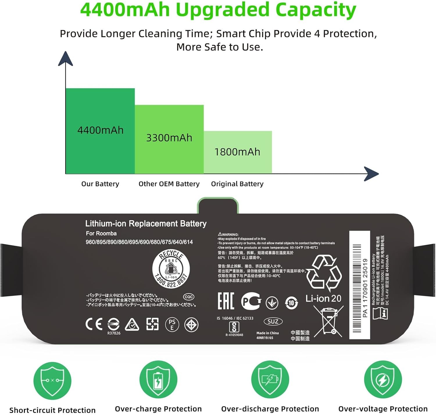For iRobot Li ion Battery Replacement Compatible with Roomba 960 980 981 970