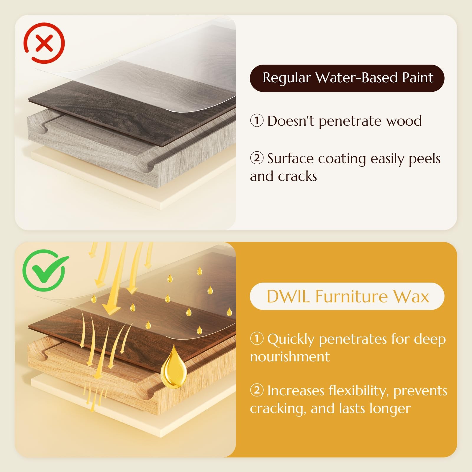 Natural Wood Finishing Wax – Protect & Seal Furniture, Floors, 3.5 Oz Tools