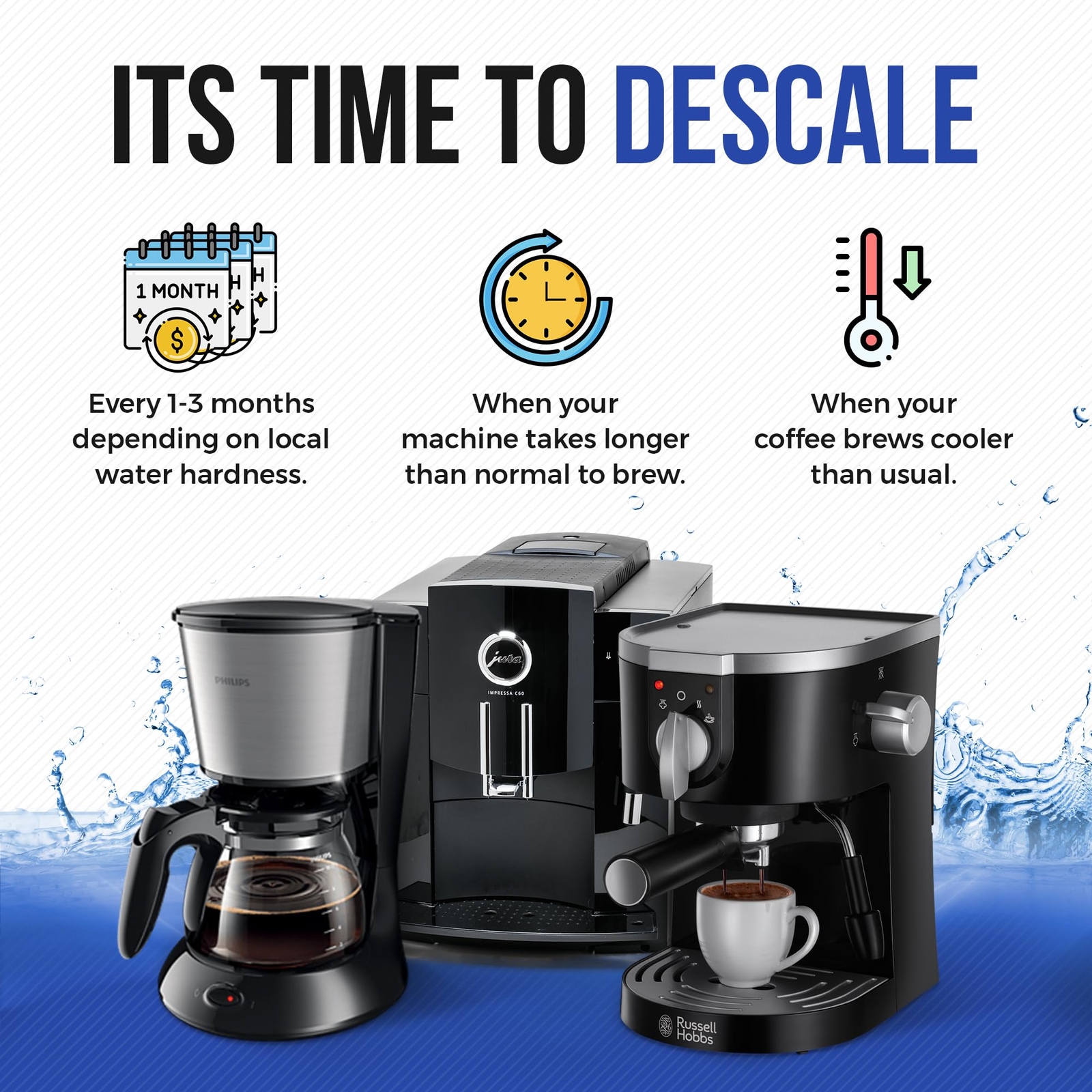 Descaling Powder Solution (6-Uses) Coffee Machine Descaler Cleaner