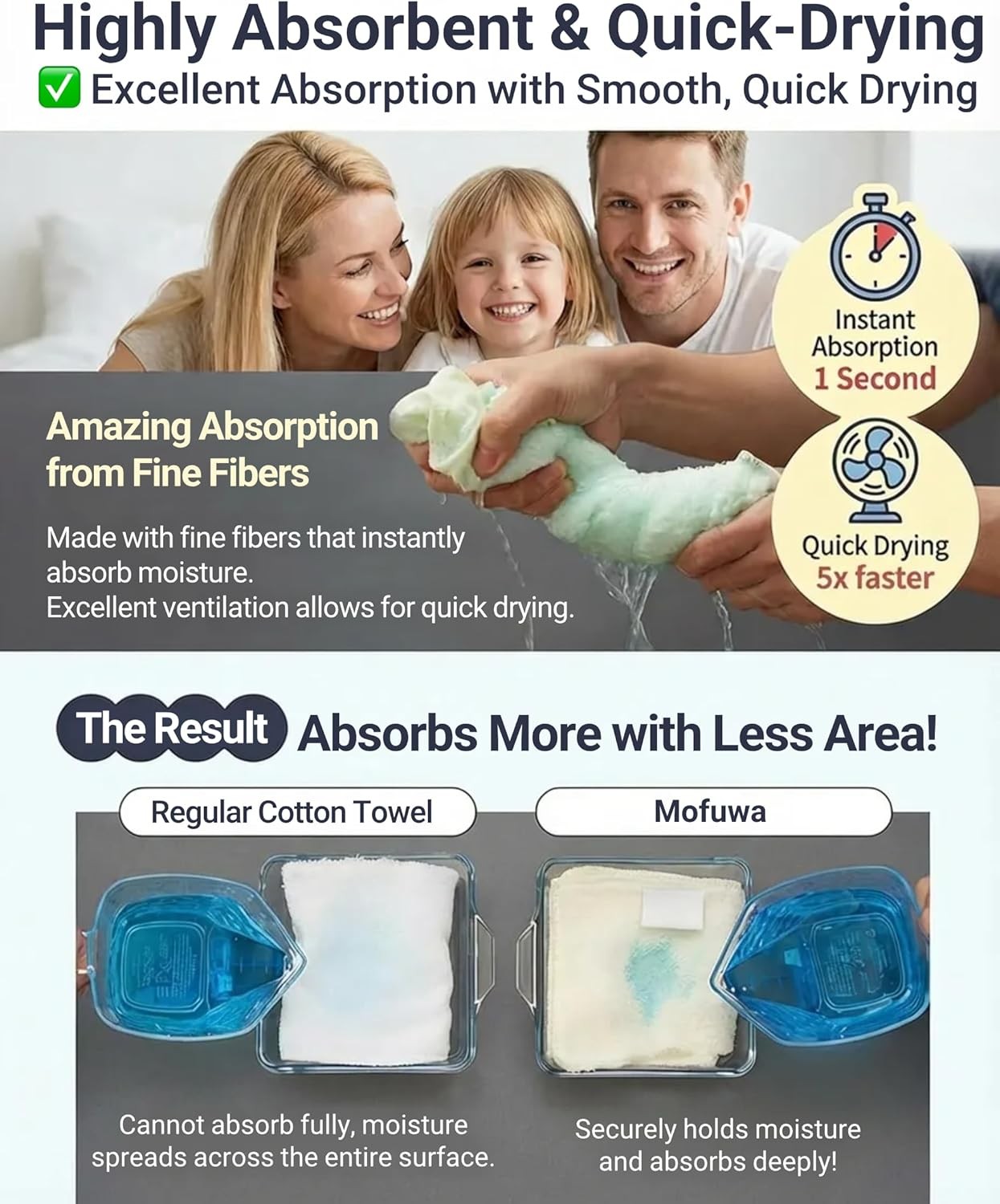 Microfiber Bath Towels Set, Compact Size 20 x 43 in, Hyaluronic Acid-Infused,