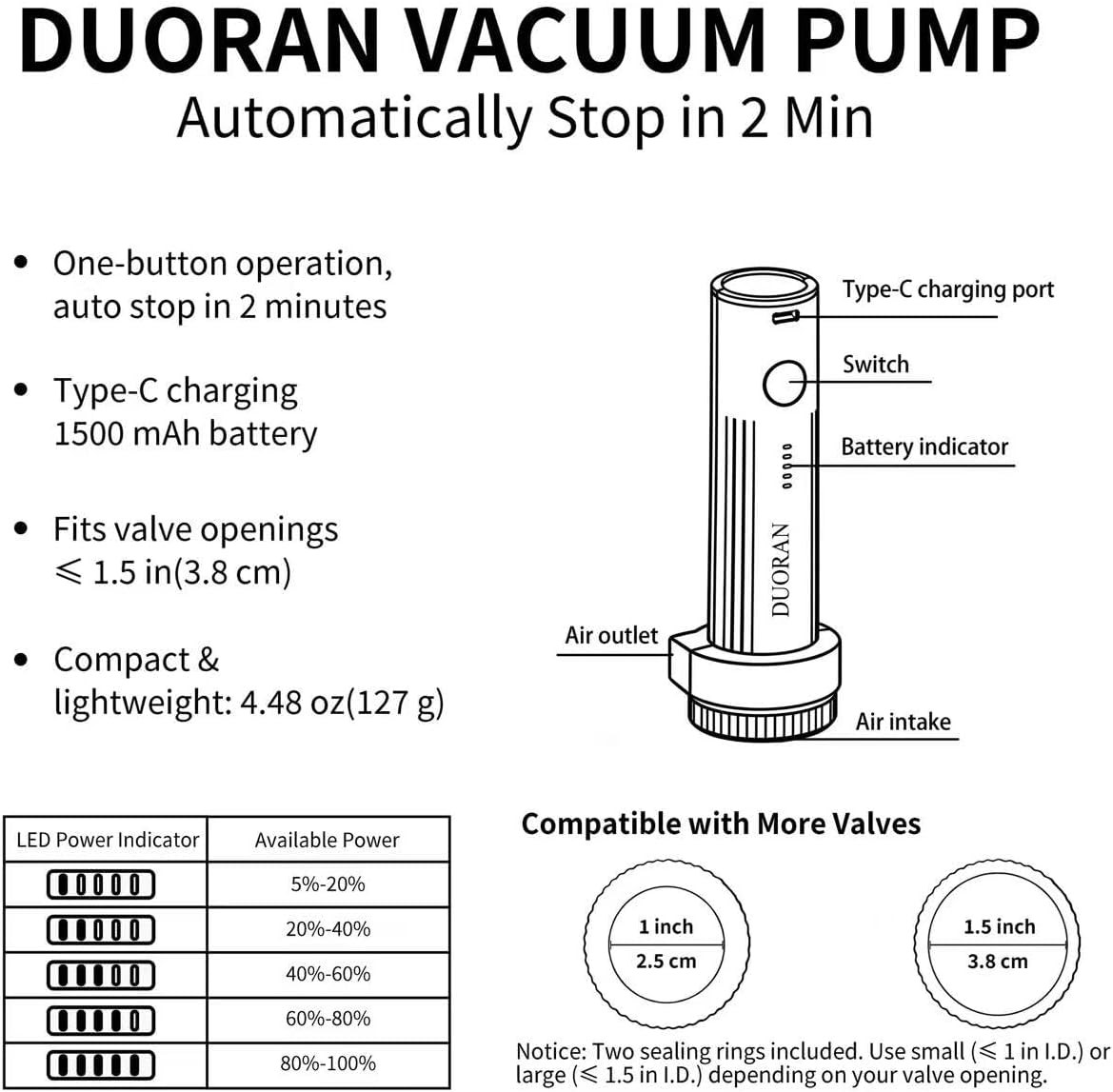 Cordless Electric Vacuum Pump for Vacuum Storage Bags Travel Air Pump, Portable