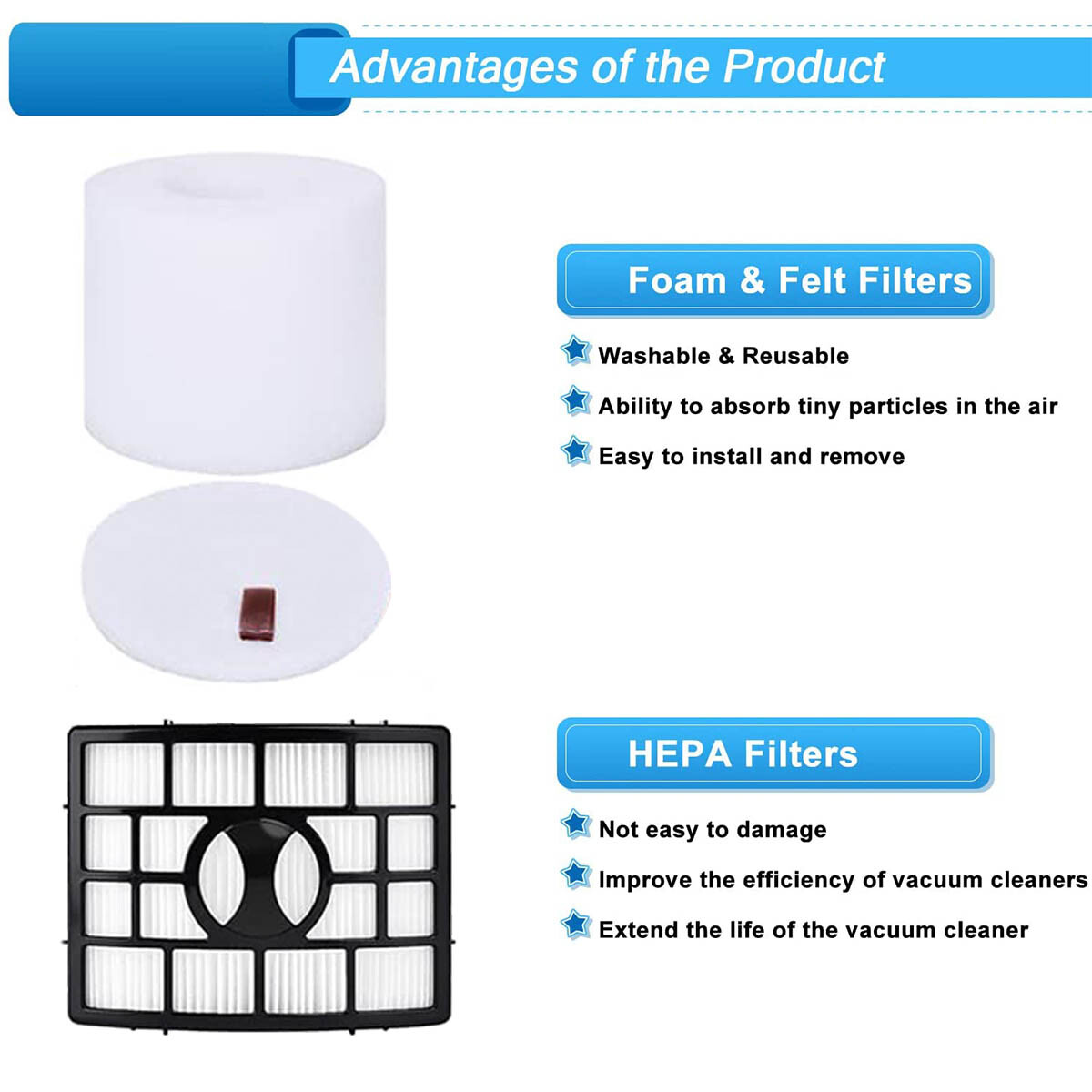 HEPA Foam and Felt Filter for Shark Rotator Powered Lift Away NV765 NV830 NV831