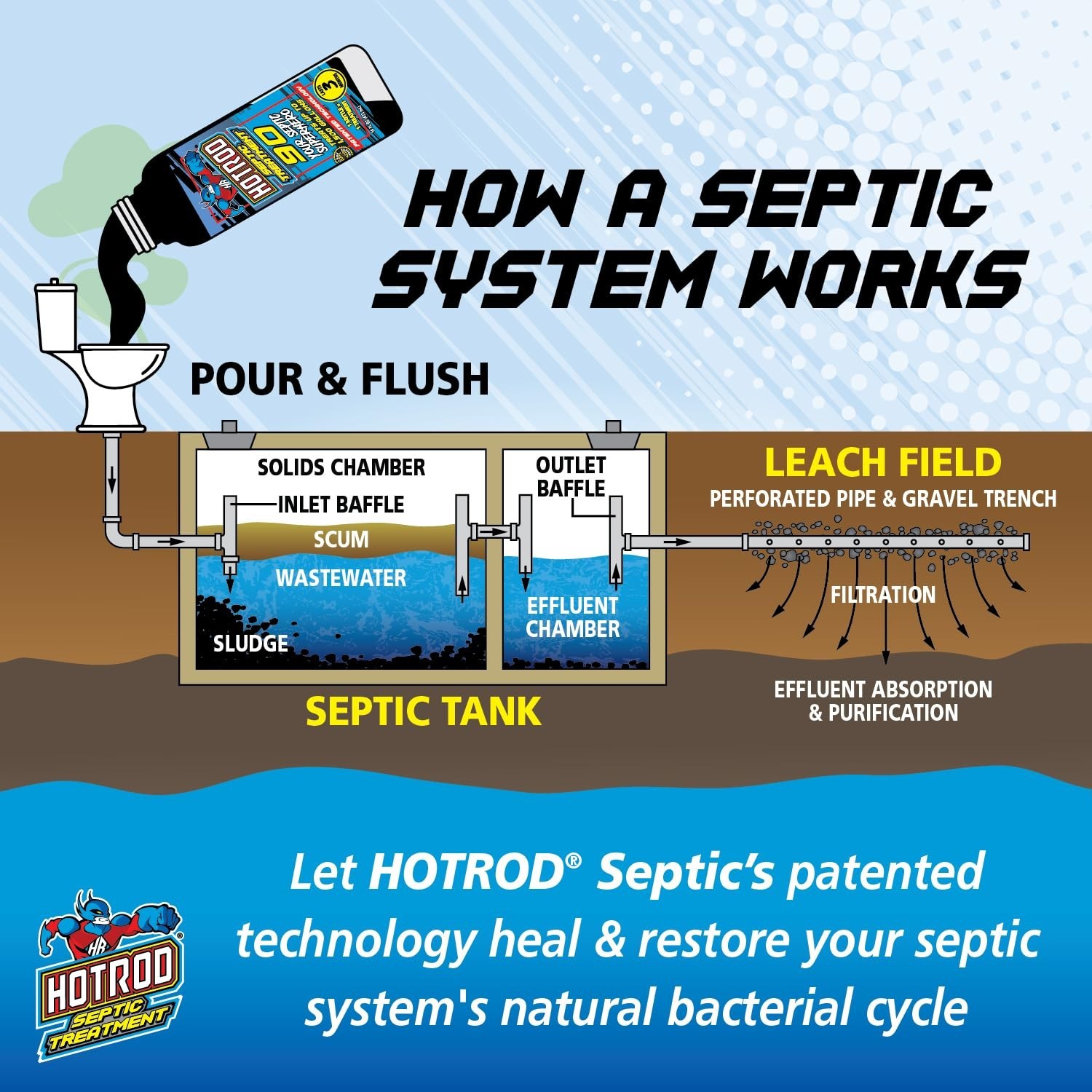 Septic Tank Treatment – Lasts 3 Months – Patented Formula – Easy Pour – 16 oz Li