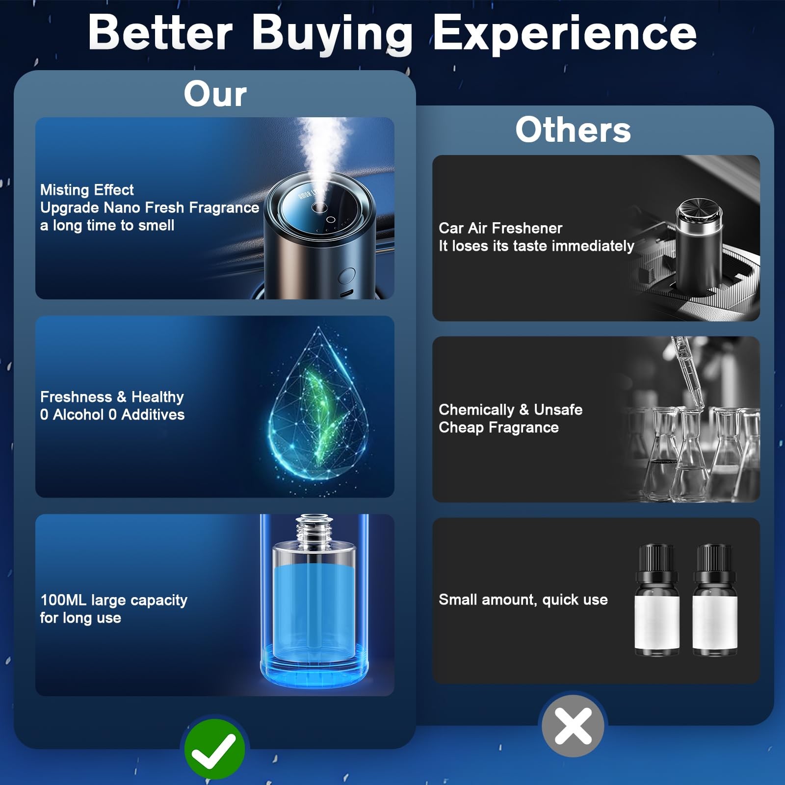 Car Air Freshener Diffuser with 100ml Perfume, 6Months Lasting, RGB Light