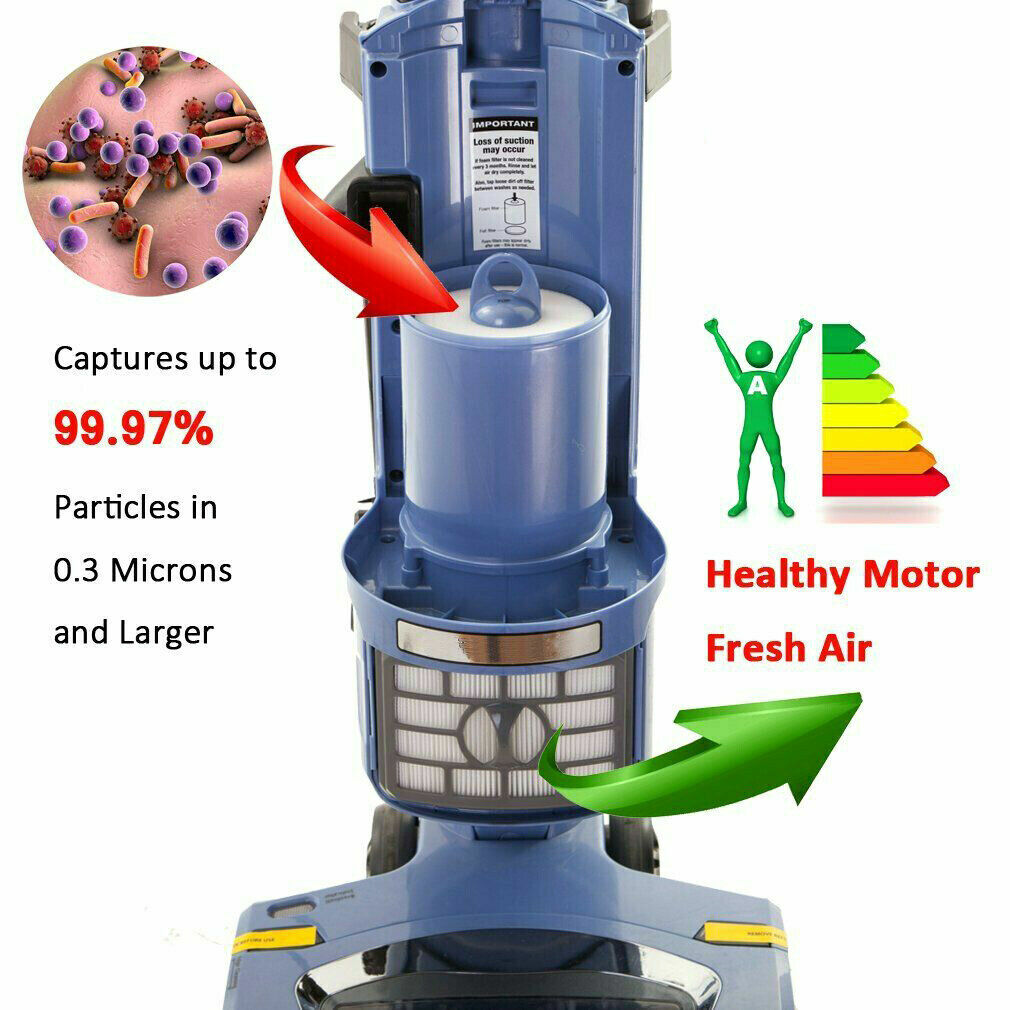 Vacuum Filters Replacement for Shark Rotator Professional Lift-Away NV500 NV501