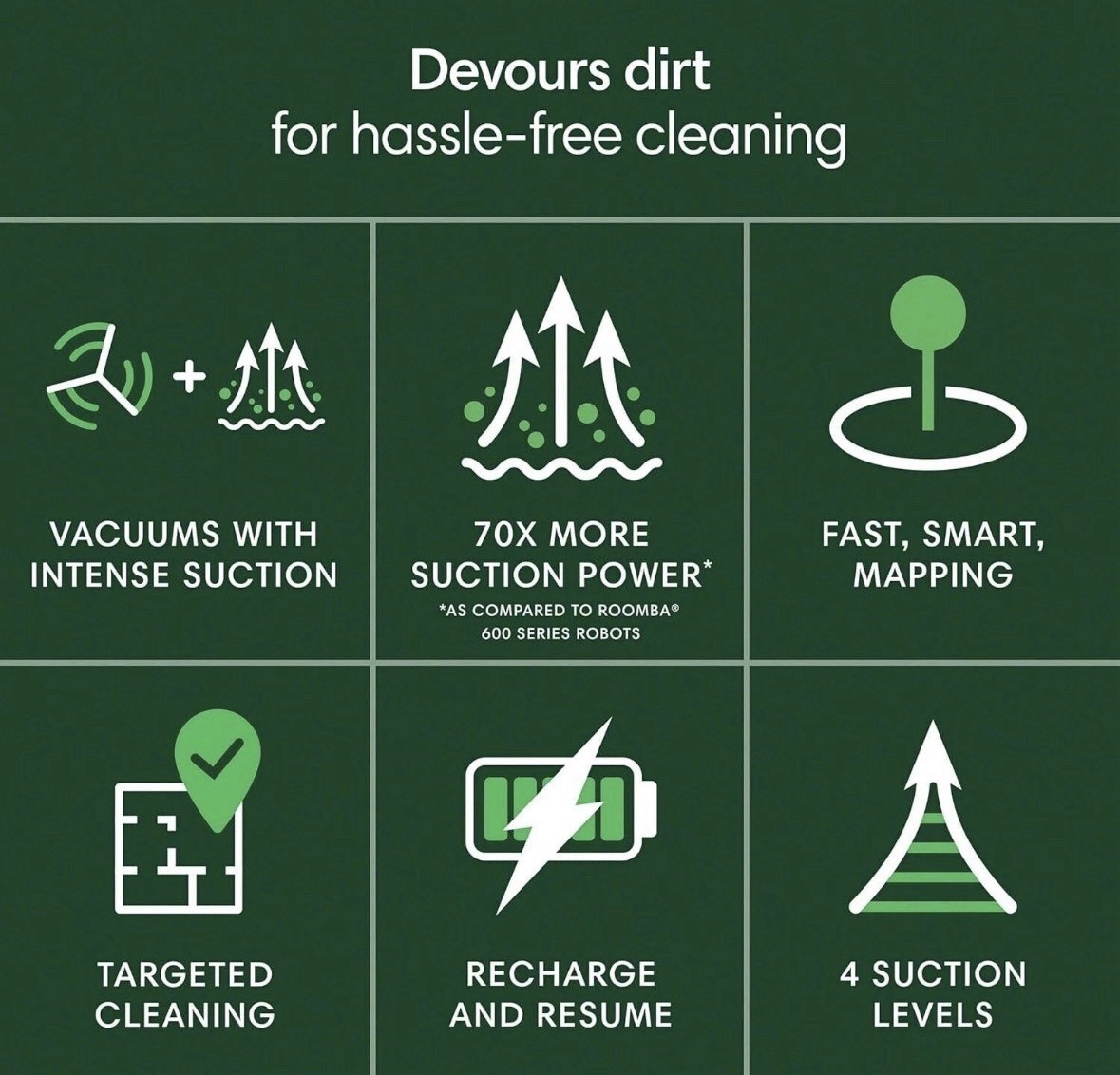 iRobot Roomba 105 Robot Vacuum LiDAR, Alexa, Strong Suction, Multi-Surface – NEW