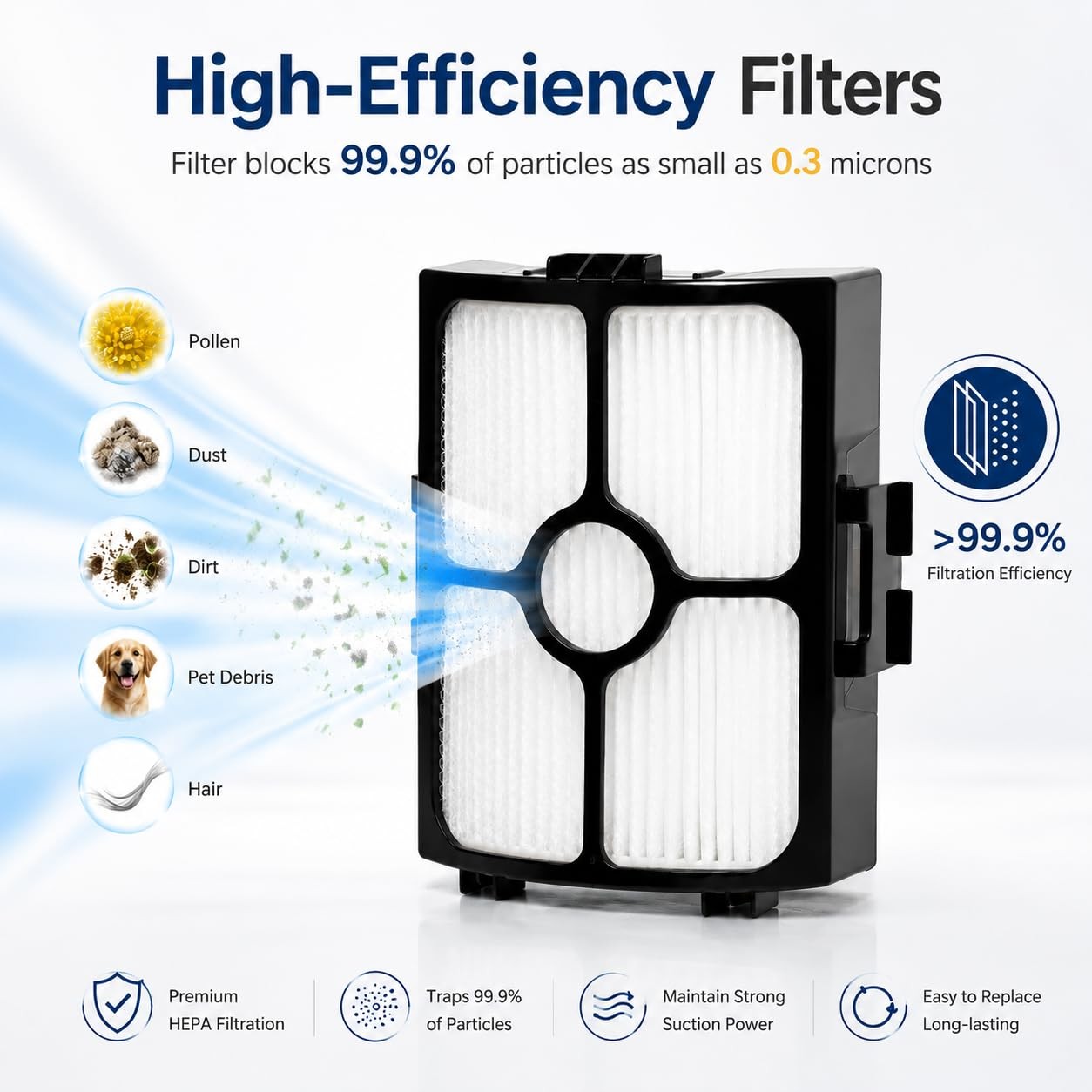 HZ3002 Filter Replacement for Shark HZ3002 HZ4001AMZ HZ3000 HZ4002 Stratos Ul…