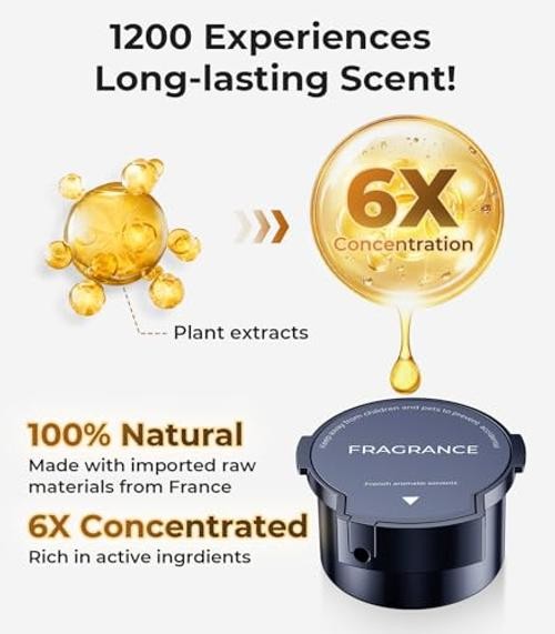 Car Air Freshener Refill – Pack of 2, Can be Used for 4~6 Months – Made with