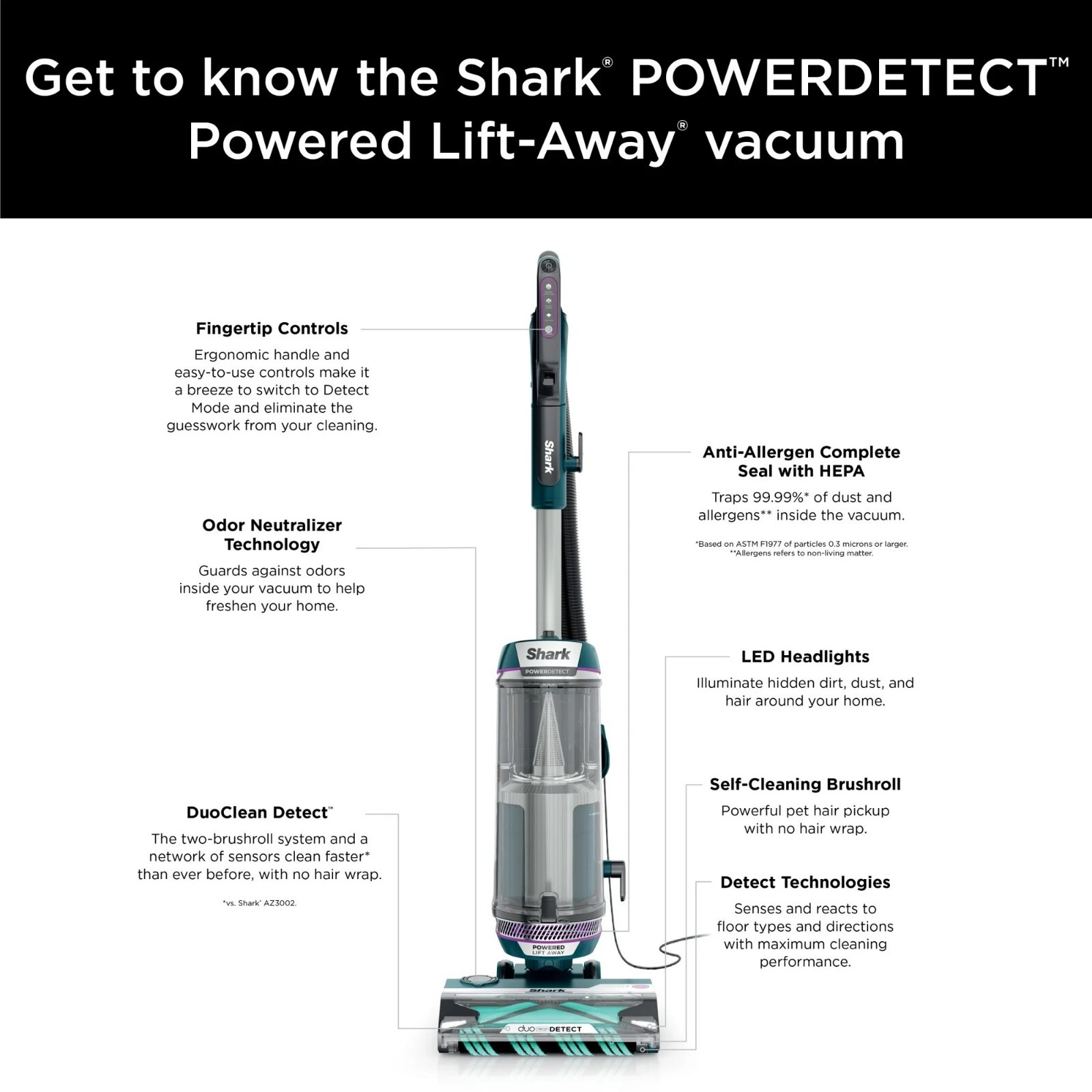Shark POWERDETECT Upright Vacuum Self Cleaning Brushroll Duoclean Odor Powerful