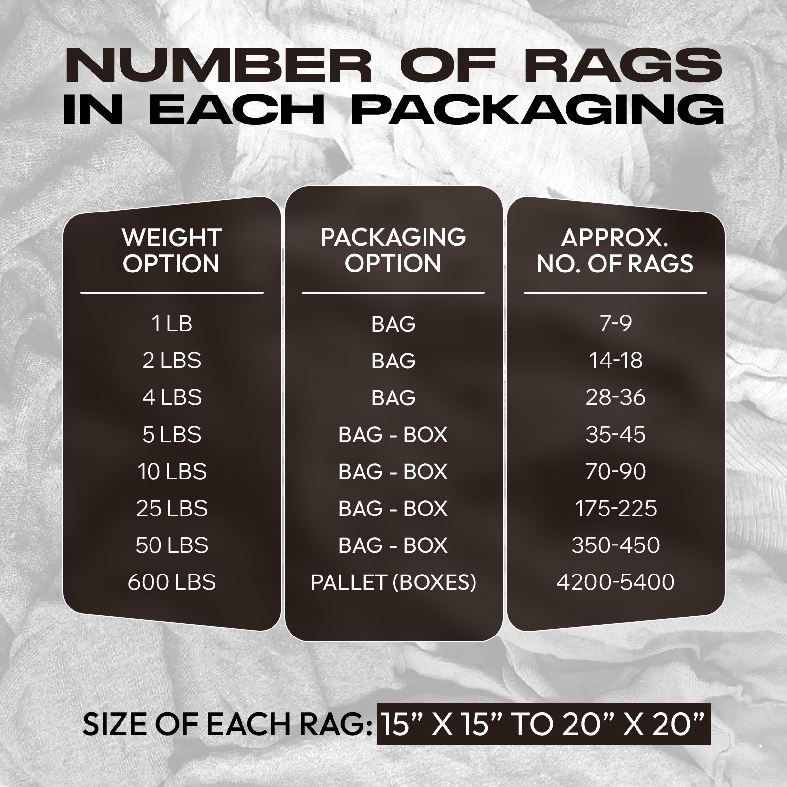 Gray Knit T-Shirt Rags – 600 LB Pallet 60×10 LB Boxes Bulk Shop Wipers