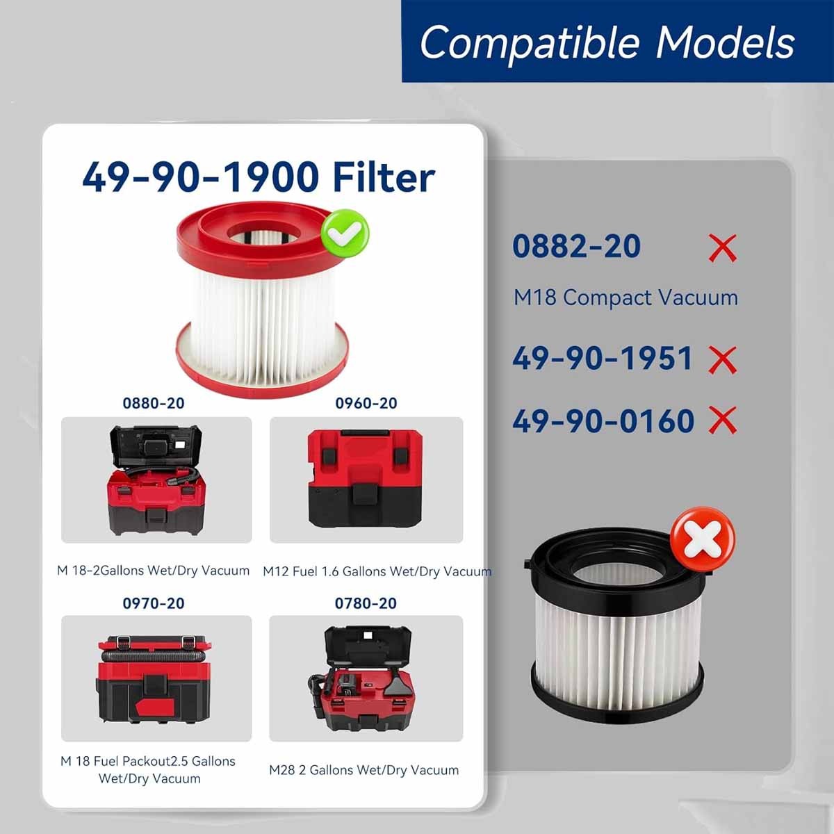 4 Pack Vacuum Filter for Milwaukee 49-90-1900 M18 M12 – Washable Reusable
