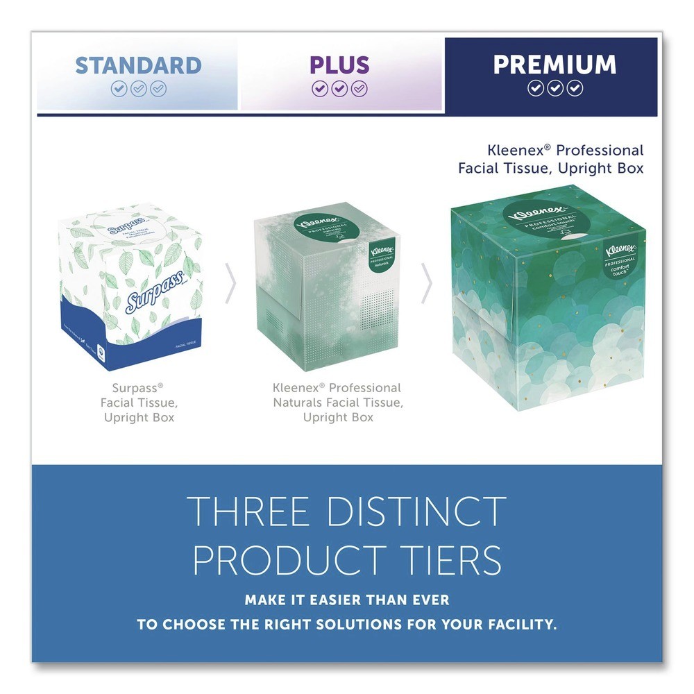 Kleenex 21271 Boutique 2-Ply Facial Tissue – White (95 SH/BX, 6 BX/PK) New