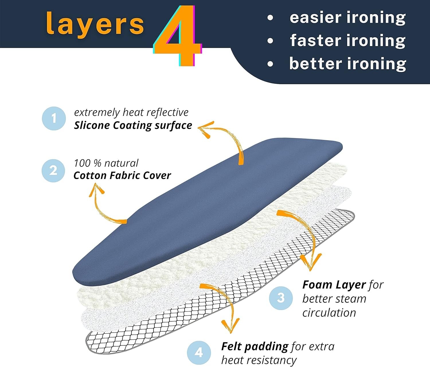 Smart Table Top Ironing Board Cover And Pad Standard Mini Board 2.5″x30″ Blue