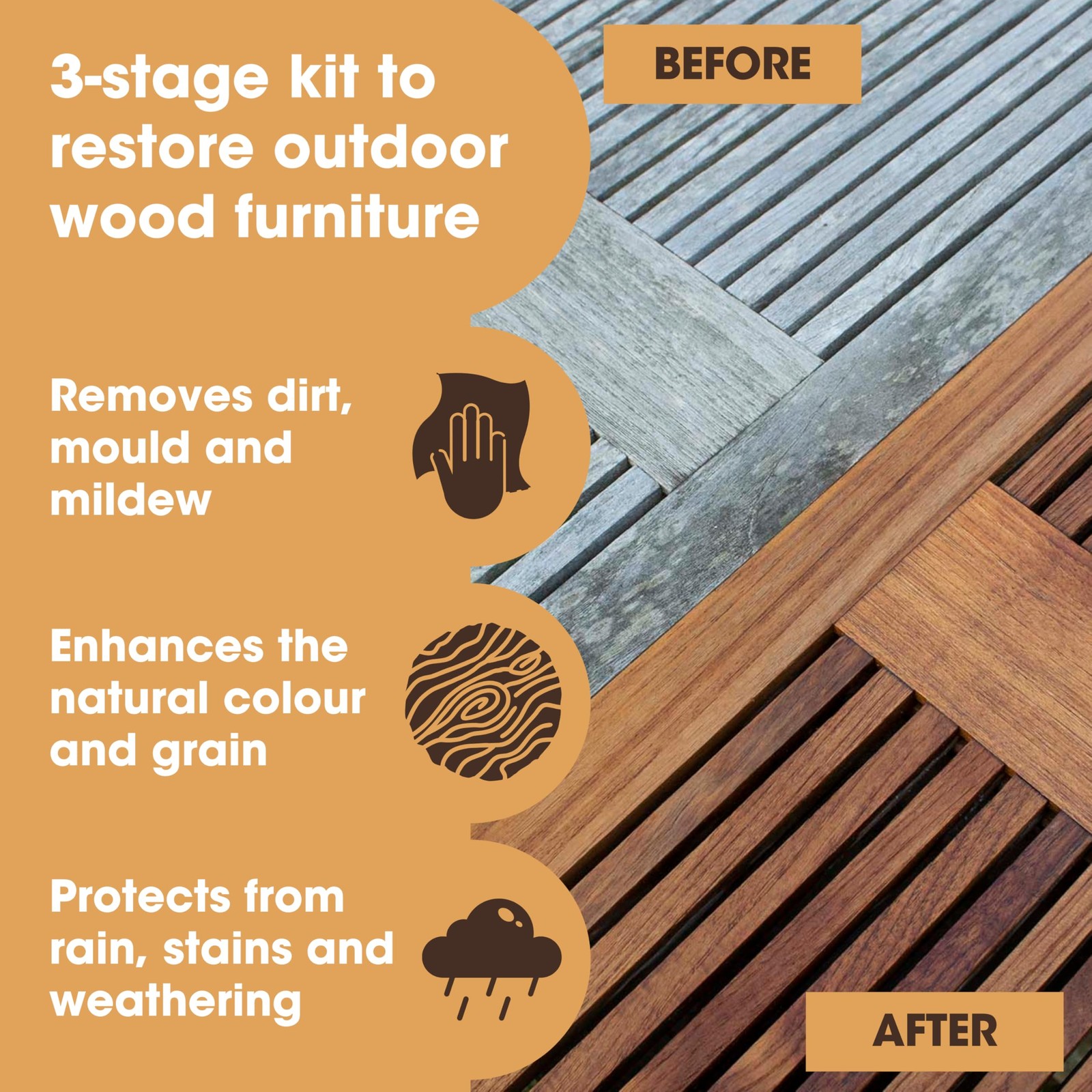 Furniture Clinic Teak Care Kit | For Teak Outdoor Wood Patio Furniture | Clea…