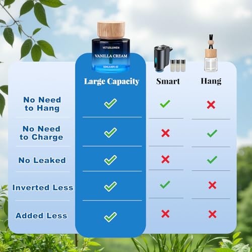 Car Air Freshener, 50ml /1.7fl oz Large Capacity Air 1.69 Fl Oz (Pack of 3)