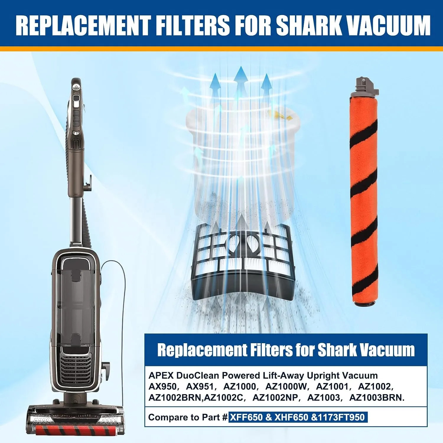 Vacuum Filter And Roller Brush Kit For Shark APEX DuoClean AZ1000 AZ1002 AX950