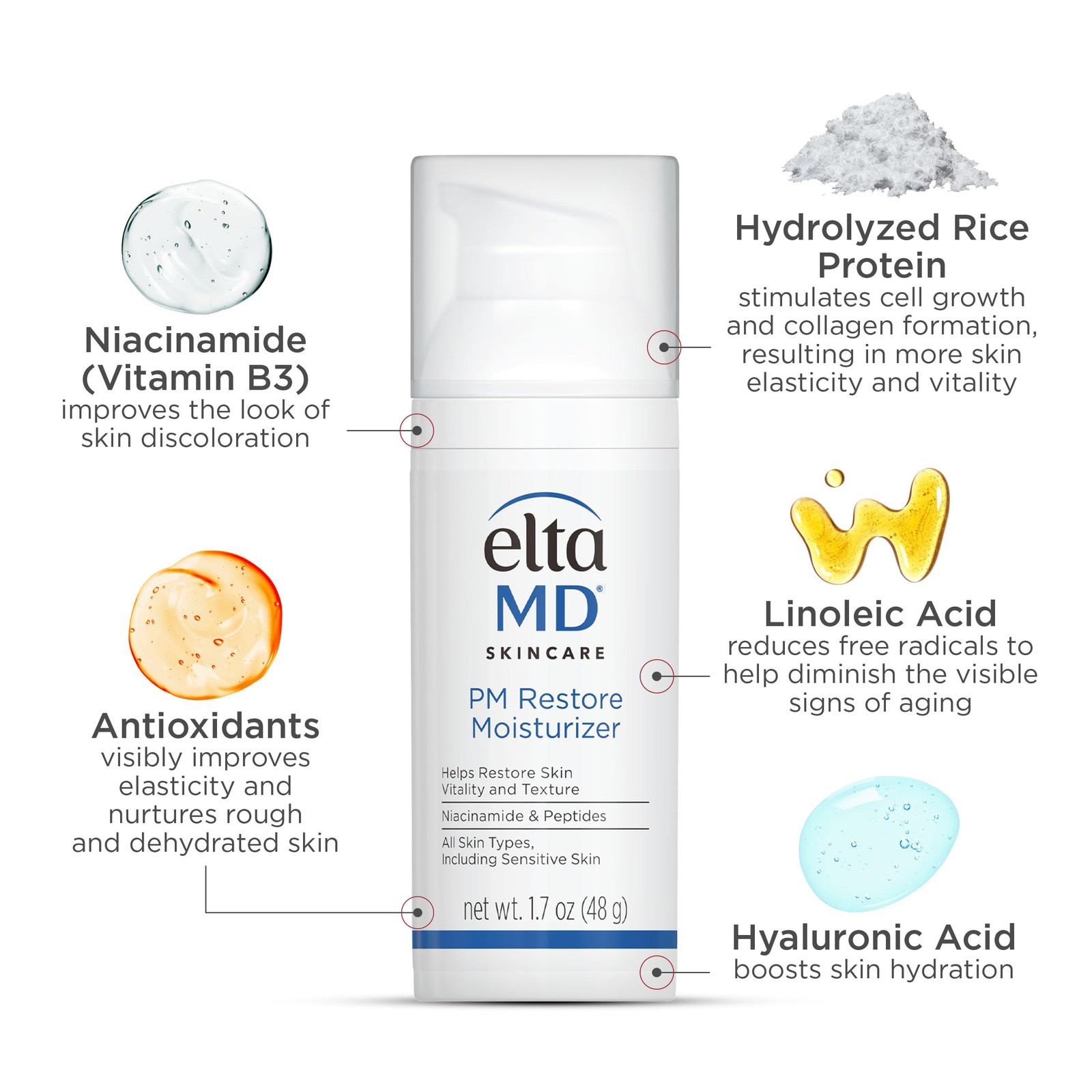 EltaMD PM Restore Face Moisturizer Night Moisturizer for Face Restores Skin