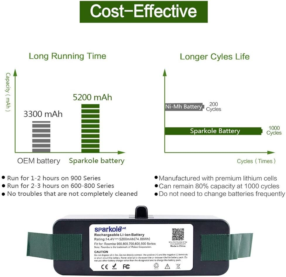 14.4V 5200mAh Lithium Ion Battery Compatible with iRobot Roomba 980 960 690 600