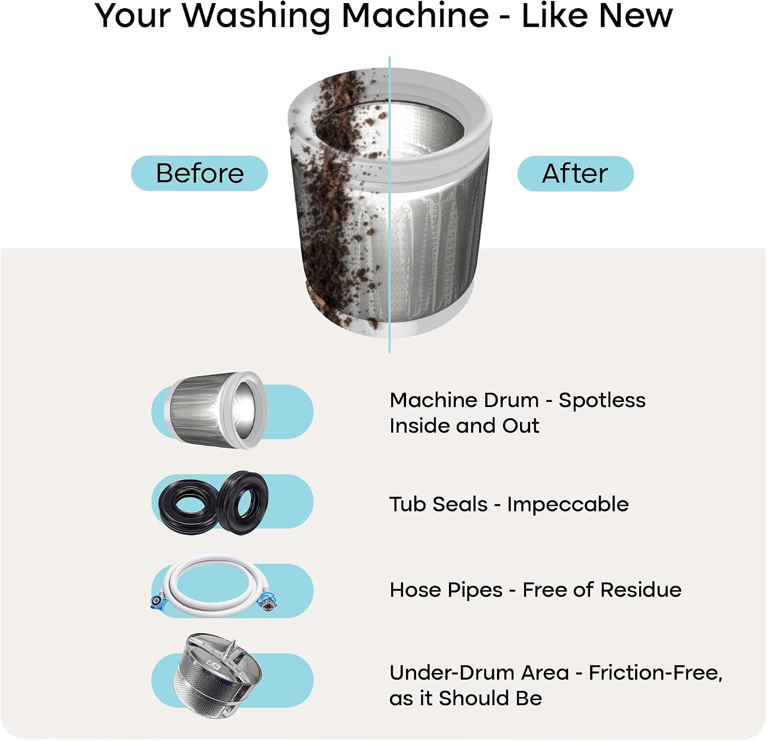 Uproot Clean Washing Machine Cleaner Tablets Turbo 5xStronger, 12 mo supply | Fo