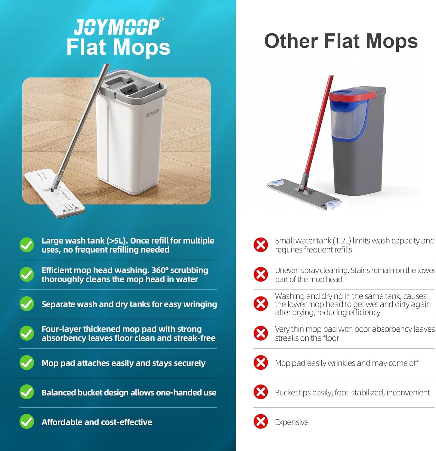 Flat Mop and Bucket System – Microfiber Floor Cleaner with 1 Pad White