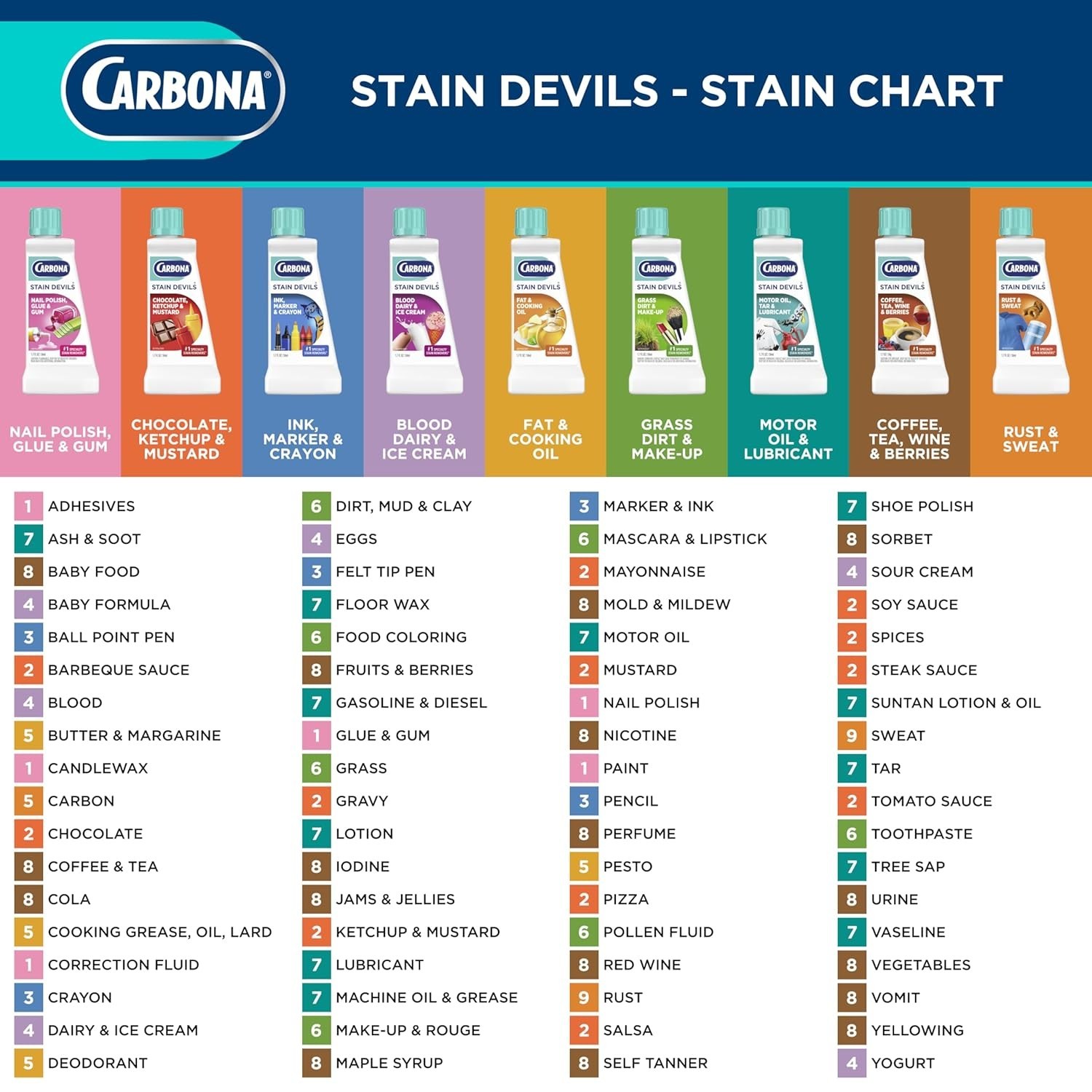 1.7 Fl Oz Stain Devils – Safe for Skin & Washable Fabrics, Multi-Fabric Cleaner