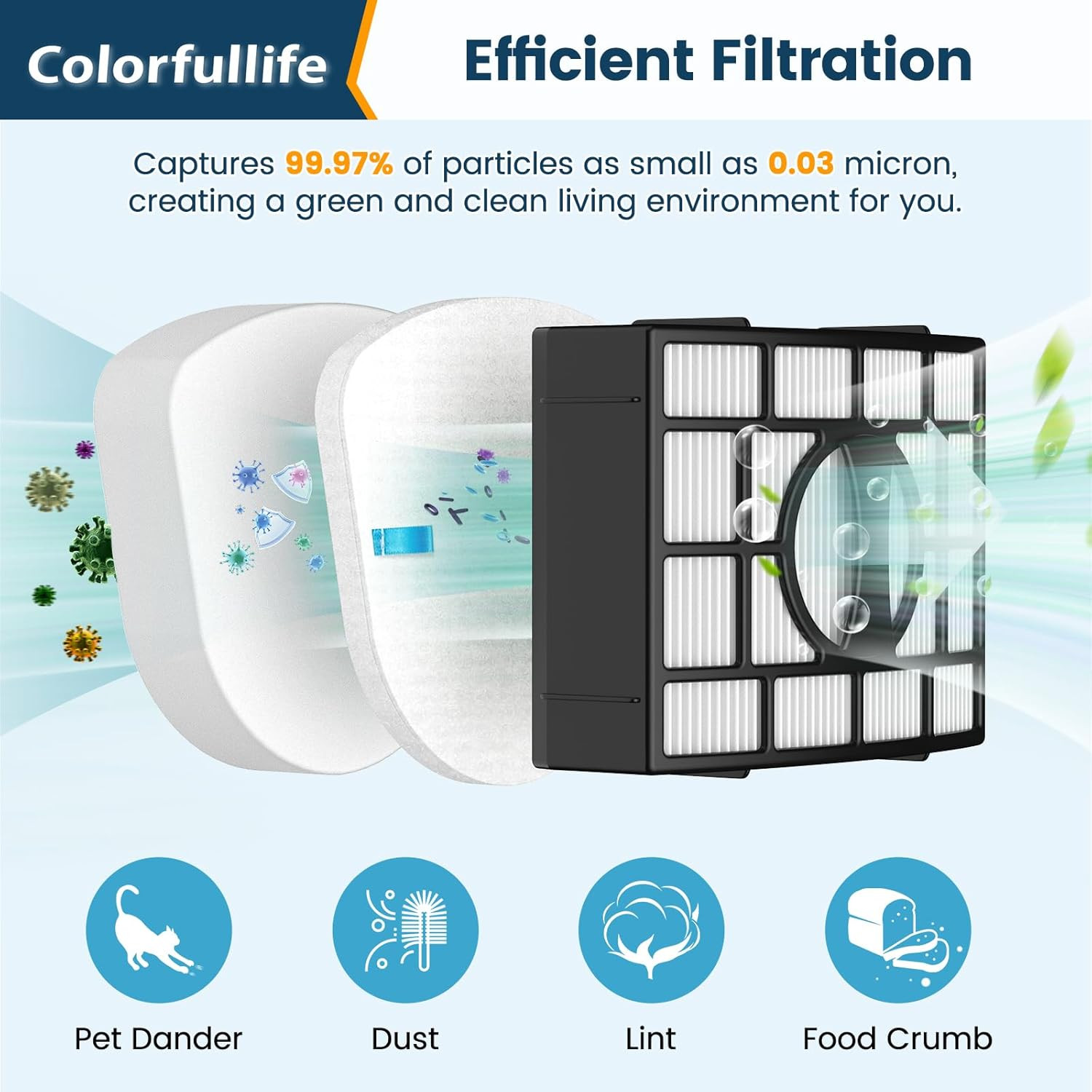 Replacement Filter for Shark CU530 UV650 UV725 ZU560 ZU560C ZU561 ZU562 ZU572 ZD
