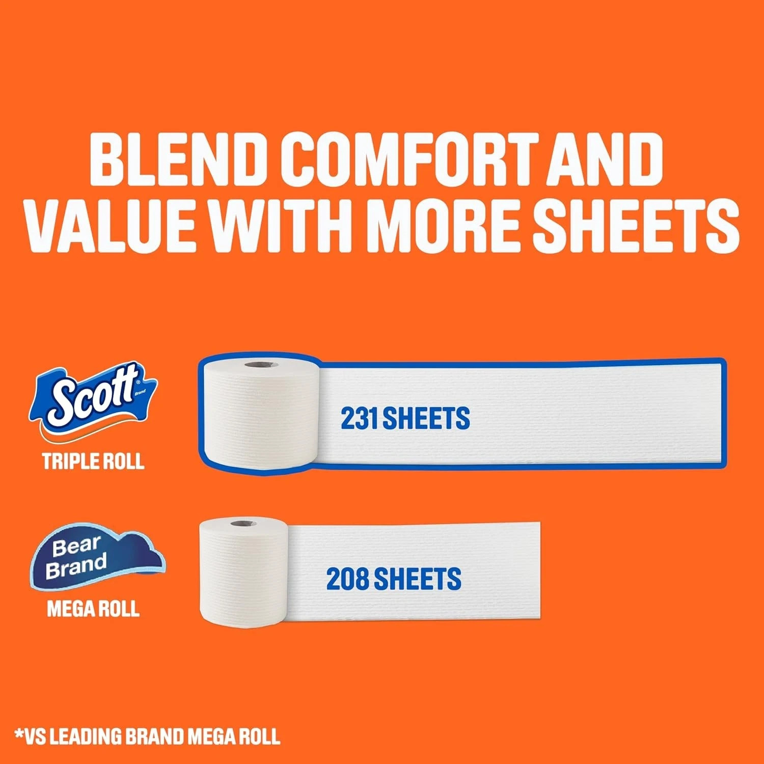 Scott ComfortPlus 12 Triple Rolls Toilet Paper 1 Ply Soft Strong Septic Safe USA
