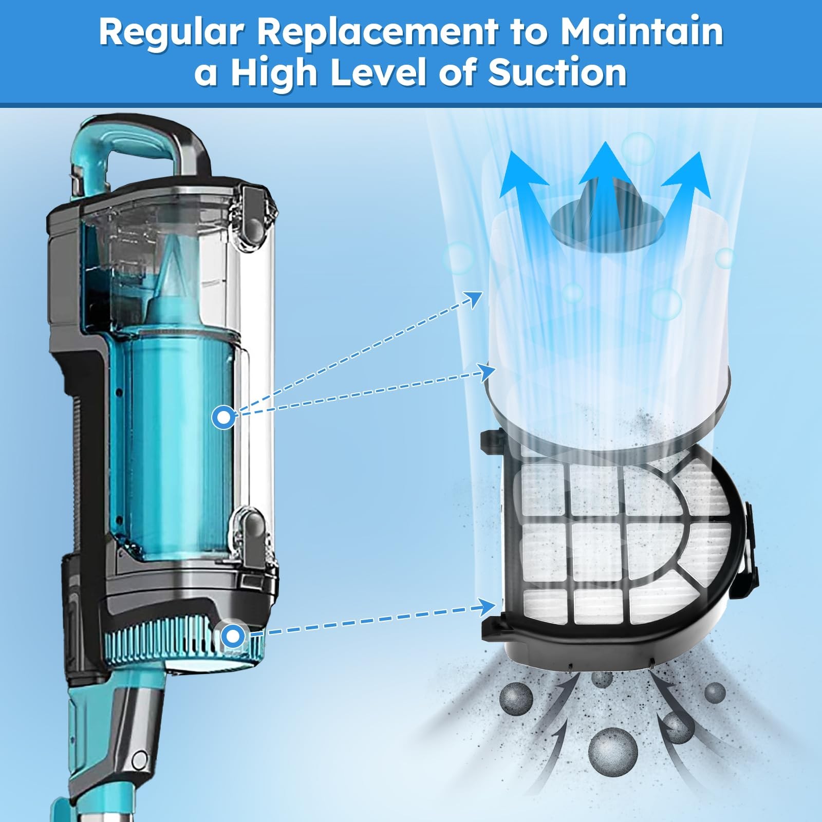 Filter Replacement for Shark LZ602 LZ601 LZ600 LZ602C QU602 QU603 APEX UpLigh…