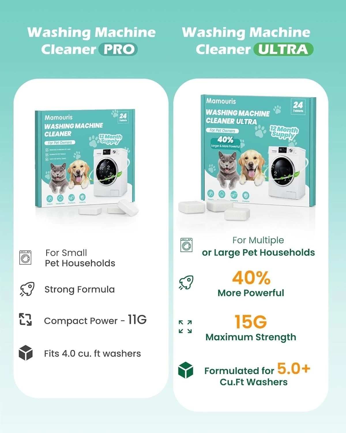Uproot Clean Washing Machine Cleaner Tablets – 24 Pack for a 12 Month Supply. Fo