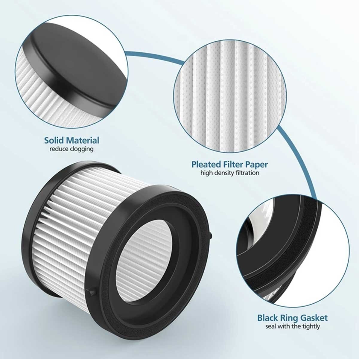 2 Pack DCV5011H HEPA Filter For DEWALT DCV501HB Cordless Handheld Vacuum