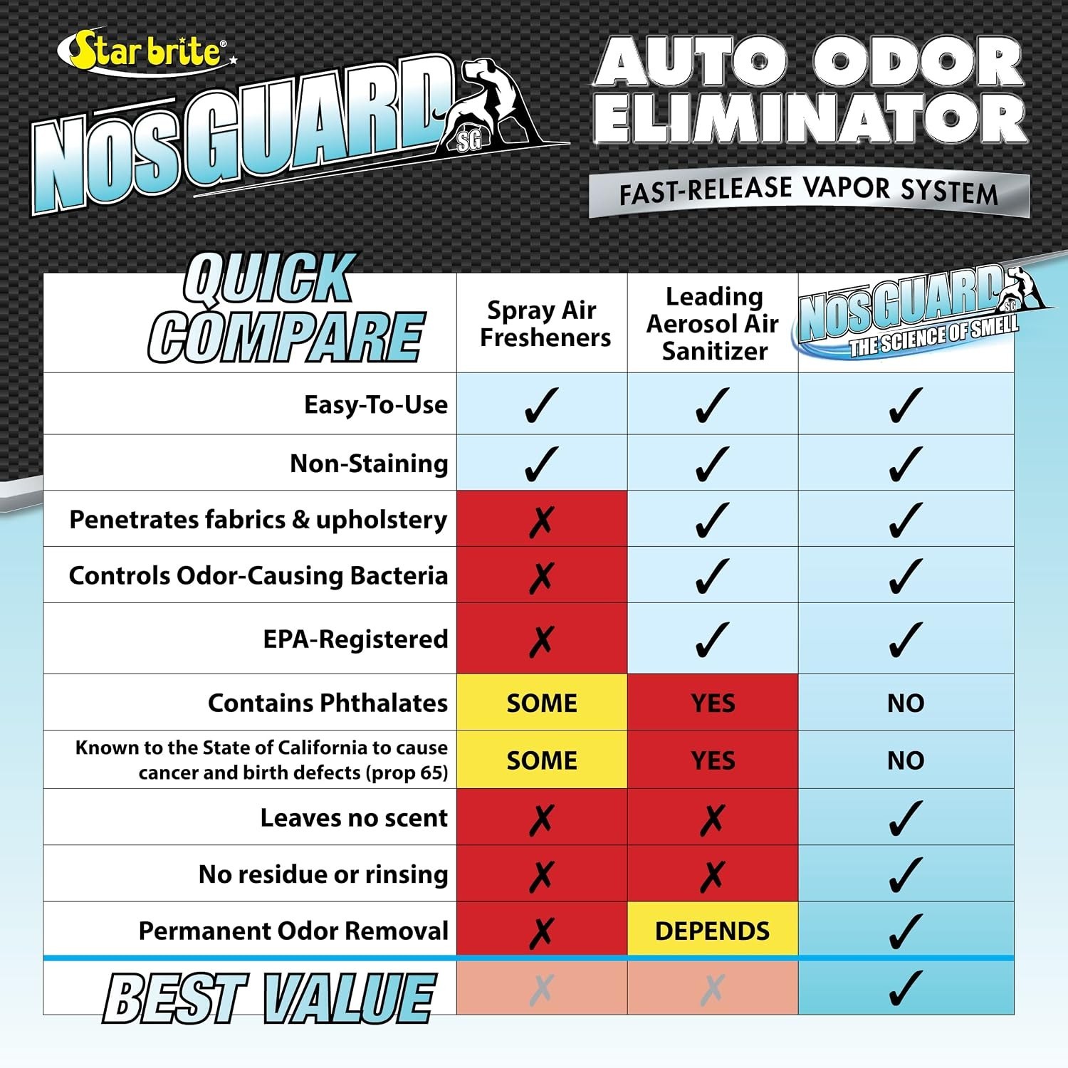 Auto Odor Eliminator, Fast Release Vapor System Eliminates Car Odors in 4-6 H…