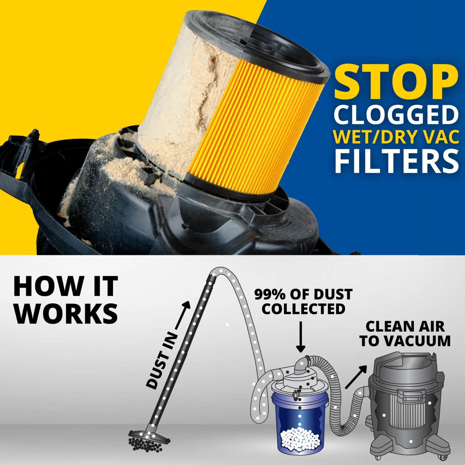 High Flow Cyclone Dust Separator Kit for 5 Gallon Buckets – Wet/Dry Vacuum Adapt