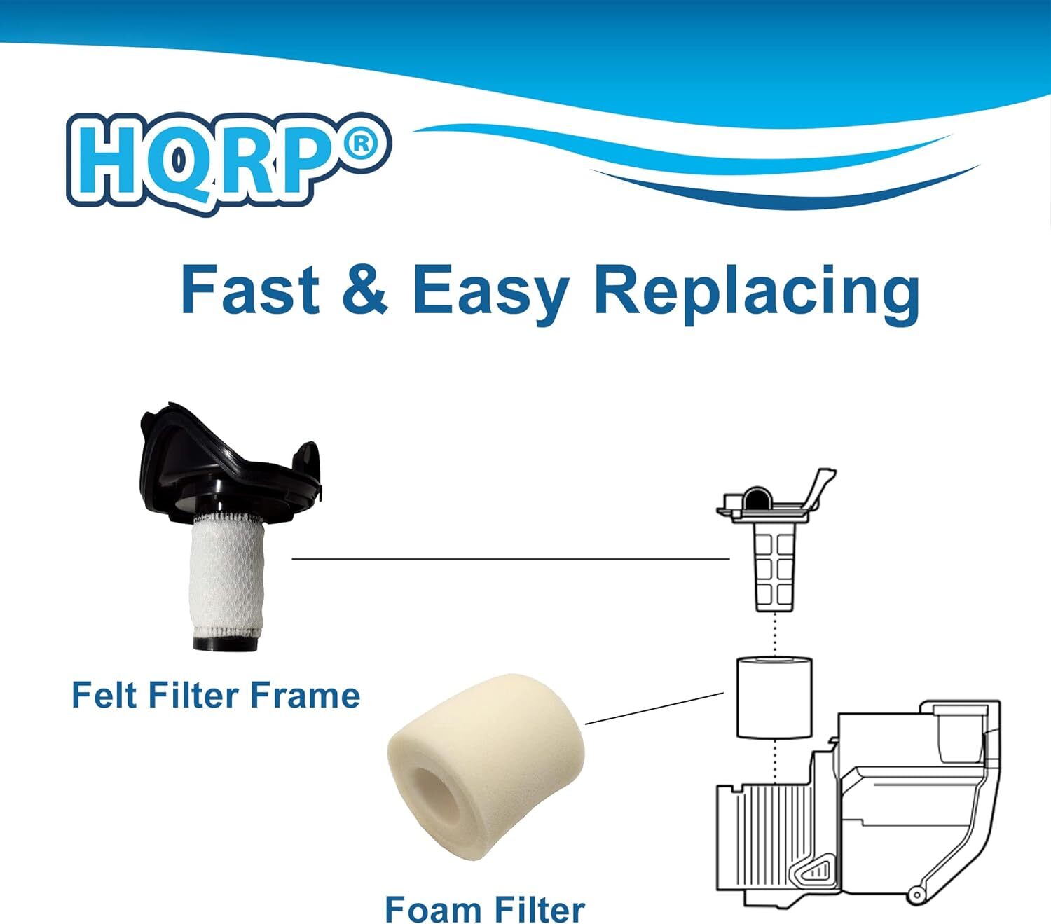 Foam & Felt Filter Kit for Shark Flex DuoClean HV390 HV391 HV392 HV394Q Upright