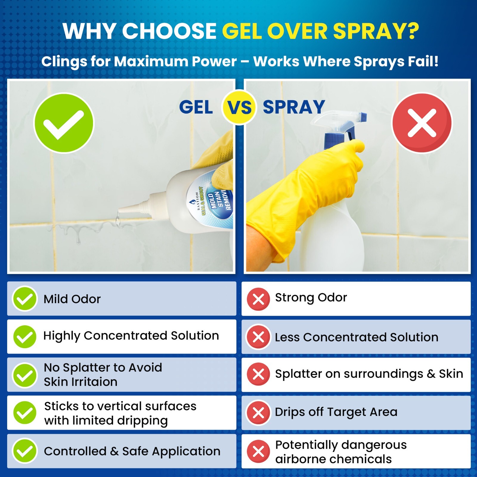 Mold Stain Remover Power Gel Cleaner for Front Loader Washing Machine Seal 7oz