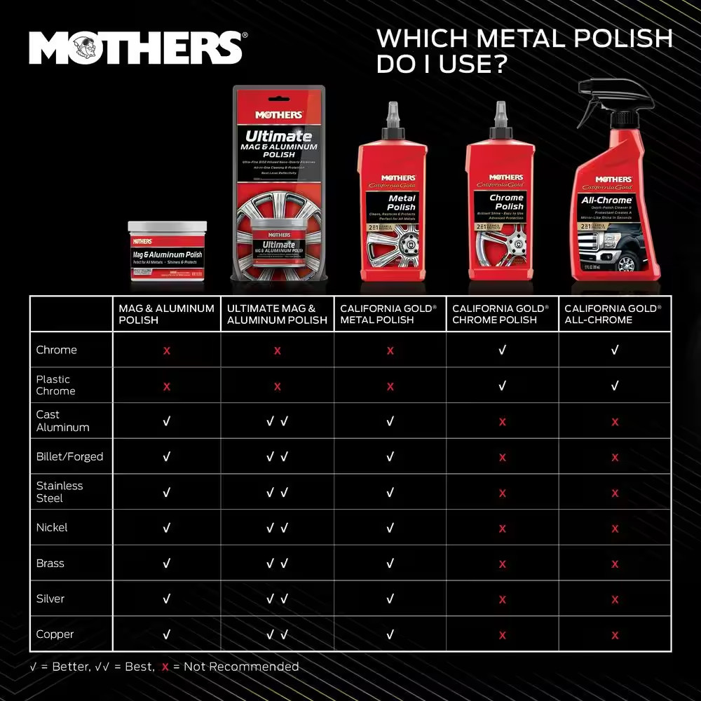MOTHERS Mag and Aluminum Polish Paste 10 Oz.