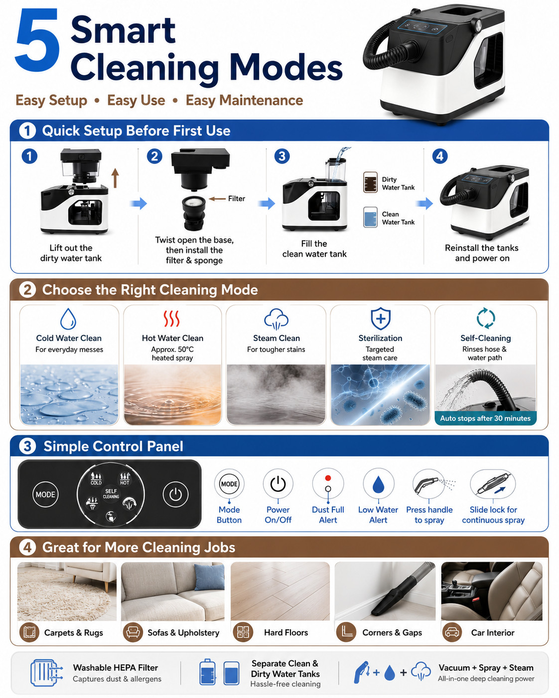 6 Gallon Steam Wet Dry Vacuum Cleaner 5IN1 Carpet Upholstery Washer HEPA Blower