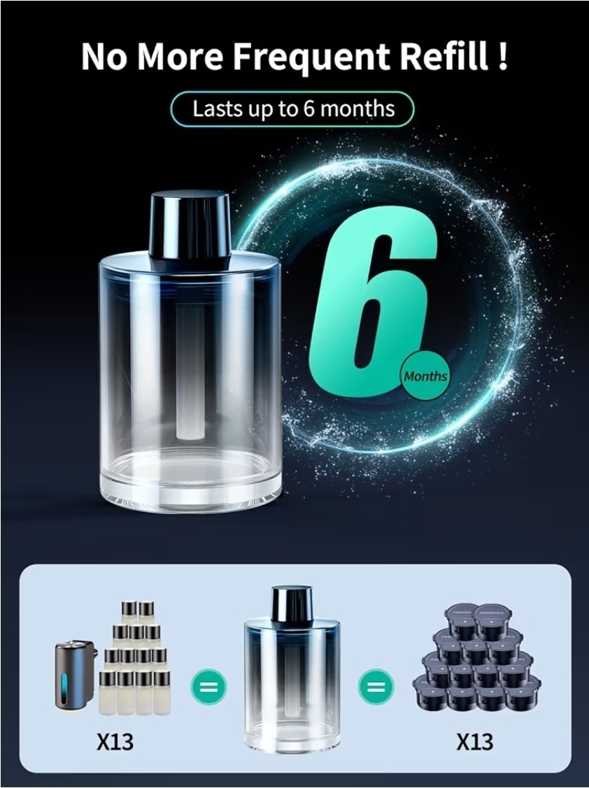 Ceeniu New Smart Car Air Freshener, 135ml Last 6 Months, Auto ON/OFF Mint Ice