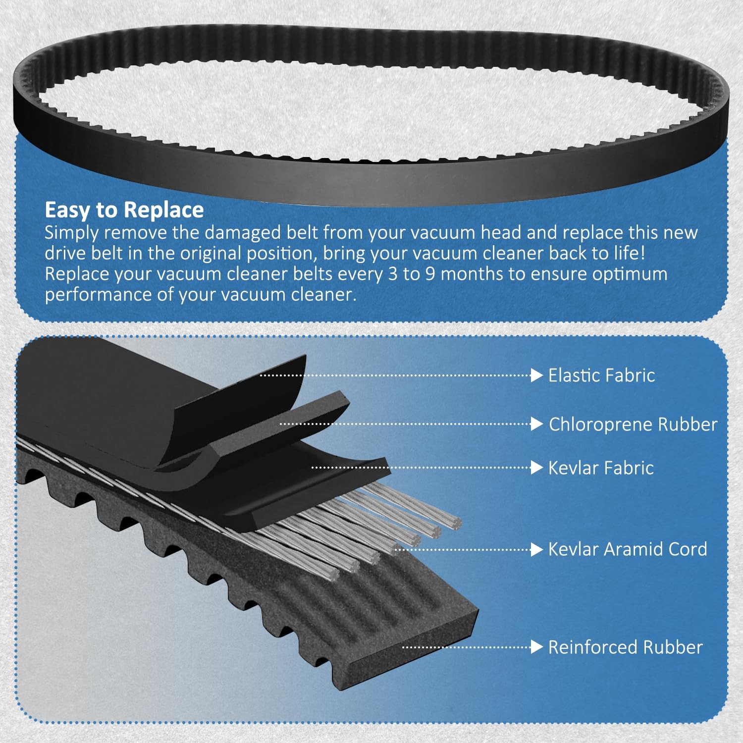 2 Pack Replacement Geared Belt for Vacuflo TurboCat TP210 Model Central Vacuum