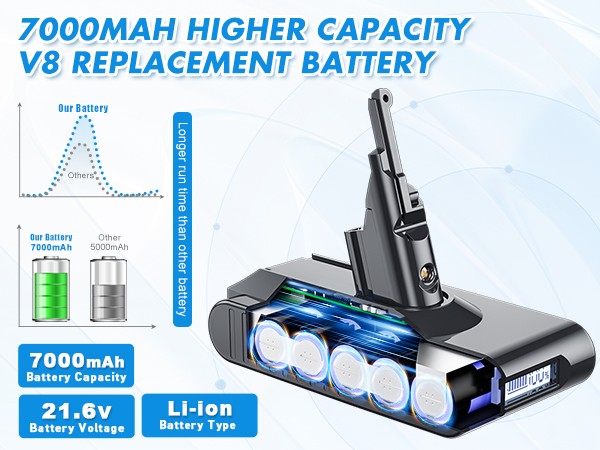 9000mah V8 Battery For Dyson V8 Battery V8 Animal V8 Motorhead V8 Fluffy V8 SV10