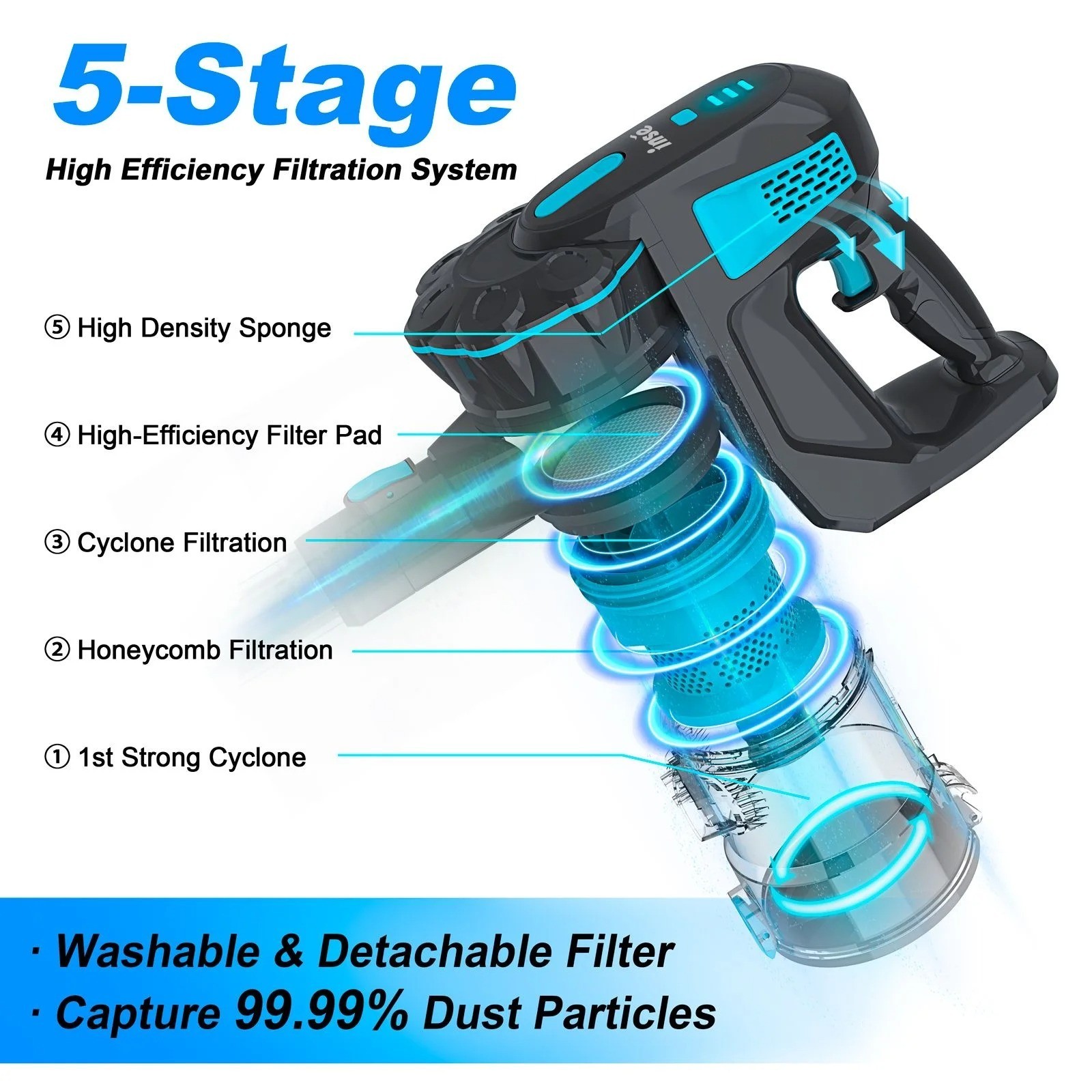 INSE Cordless Vacuum Cleaner 20KPa 6-in-1 Stick Vacuum 40min Runtime Blue