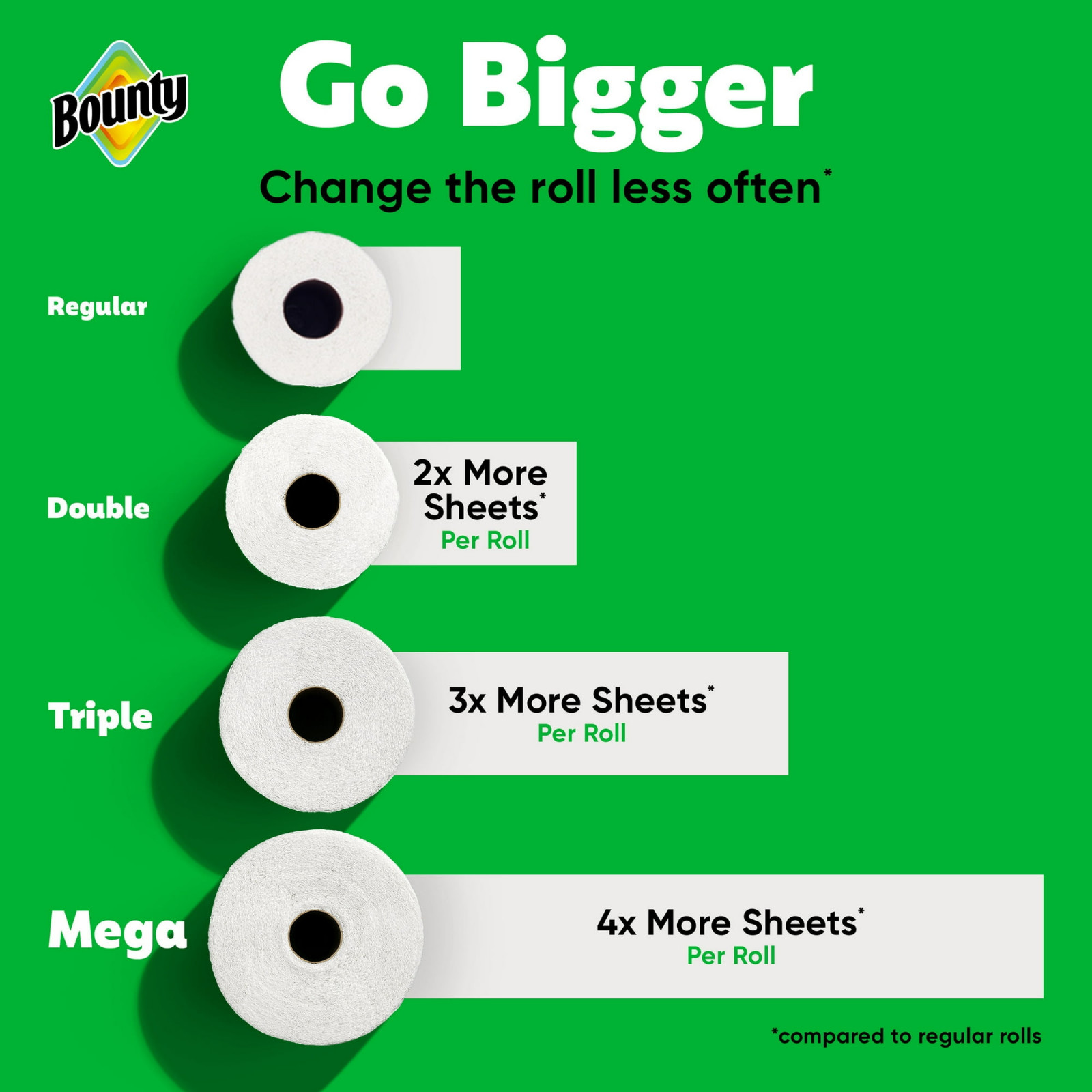Bounty Paper Towels Select-A-Size White, 8 Triple Rolls, 123 Sheets per Roll