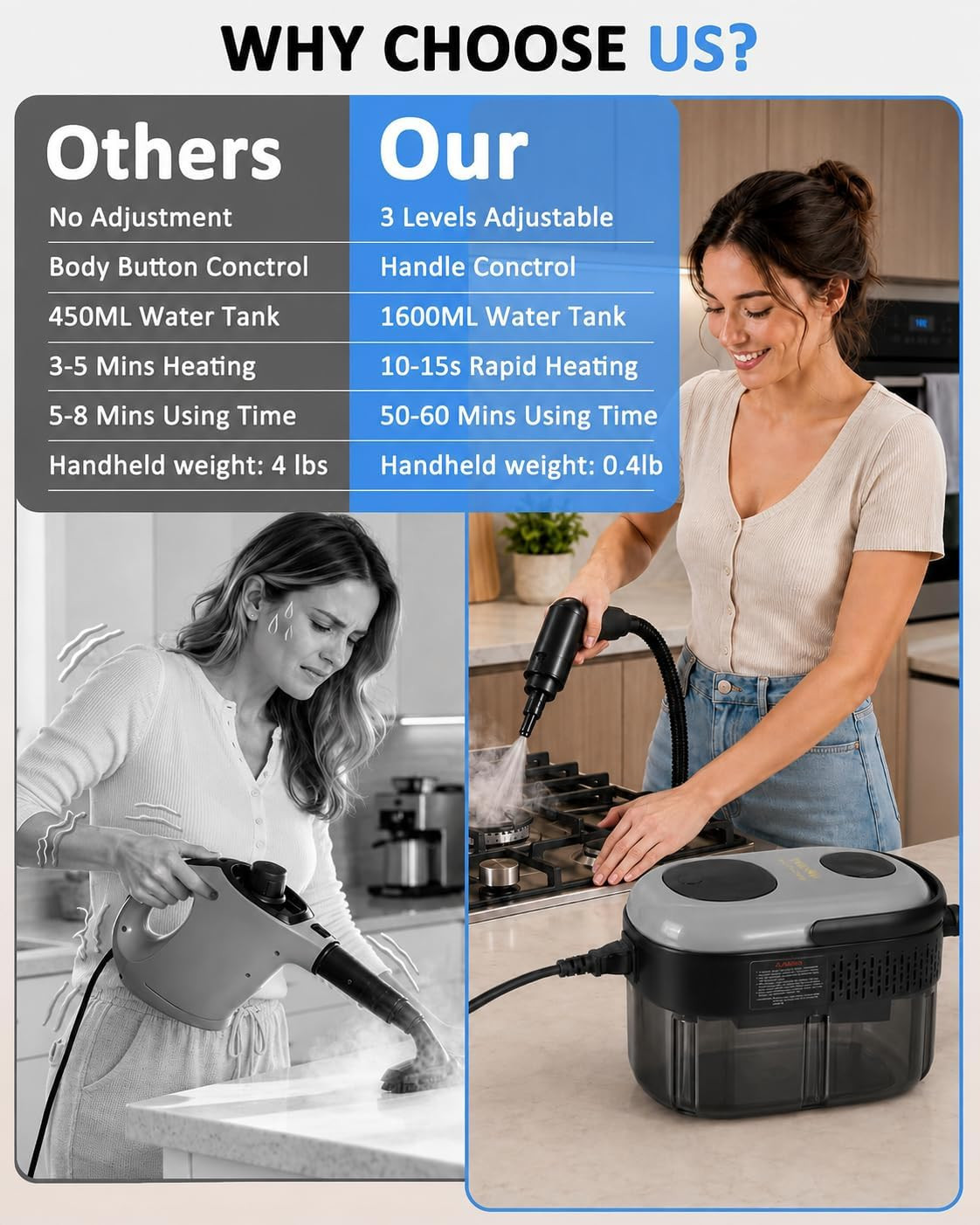 Steam Cleaner, Portable Handheld High-Pressure, 15S Fast Heating | 3 Steam Level