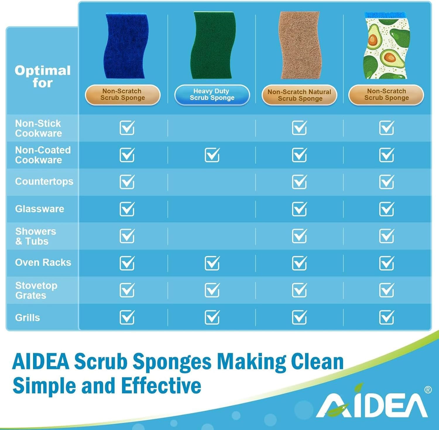 24 Pack Non-Scratch Natural Sponges � Cellulose Dish Sponge for Kitchen Use