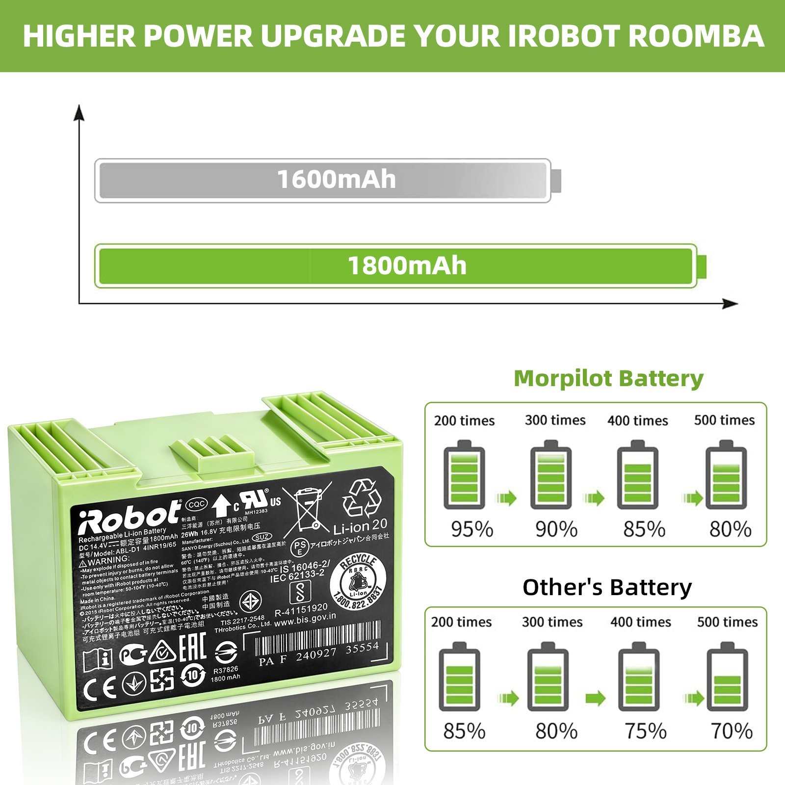 Lot OEM Battery ABL-D1 for iRobot Roomba e5 e6 i1 i2 i3 i4 i5 i6 i7 i8 j5 j6 j7+
