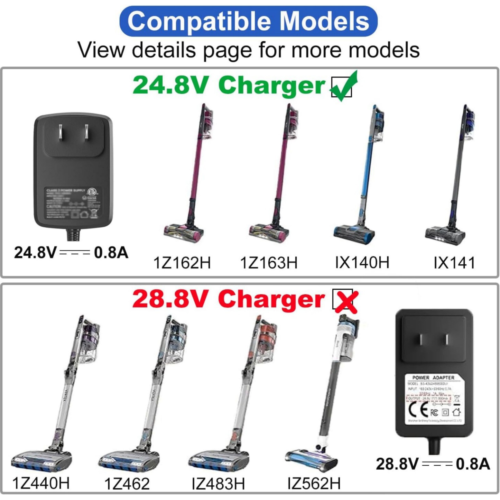 Charger For Shark IX140H IX141H IX142 UZ155 Cordless Stick Vacuum Model Number