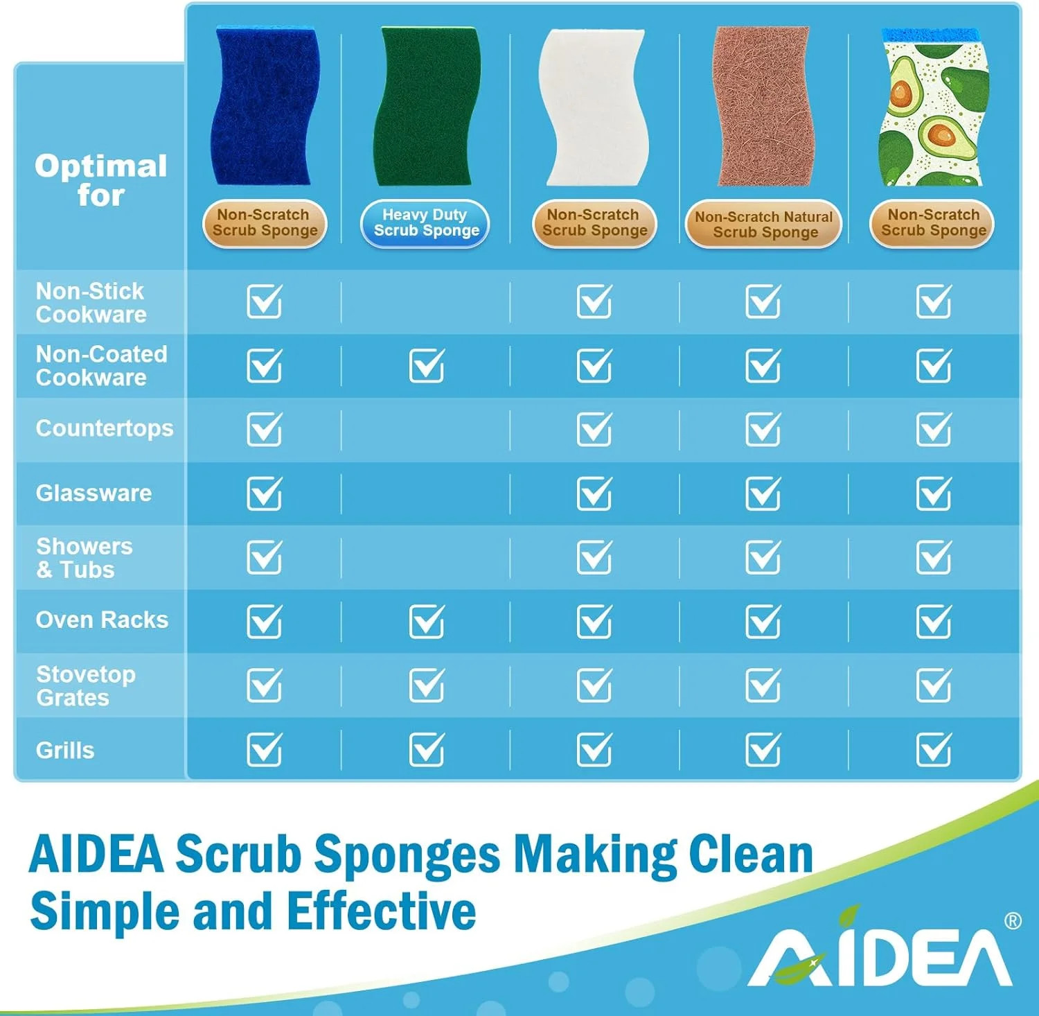 Sponges Kitchen, Non-Scratch Scrub Sponge-6Count, Sponges for Non-Stick Co